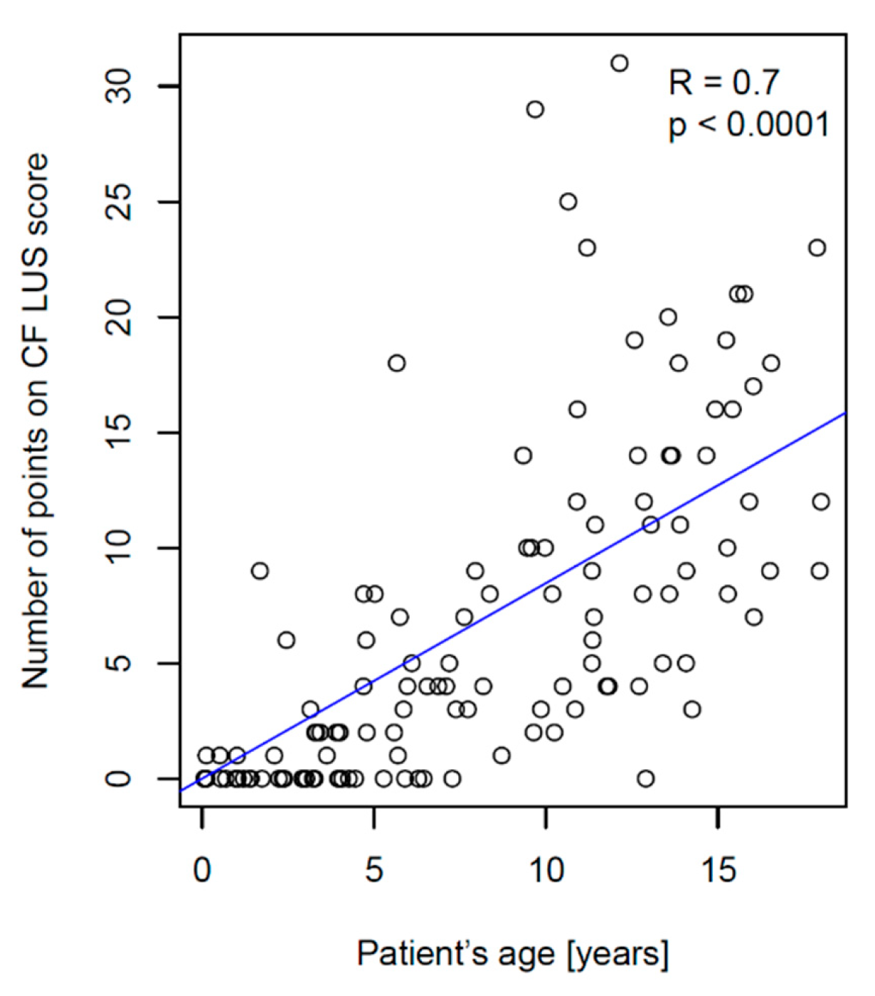 Jcm 12 03086 g012 Jcm 12 03086 g012