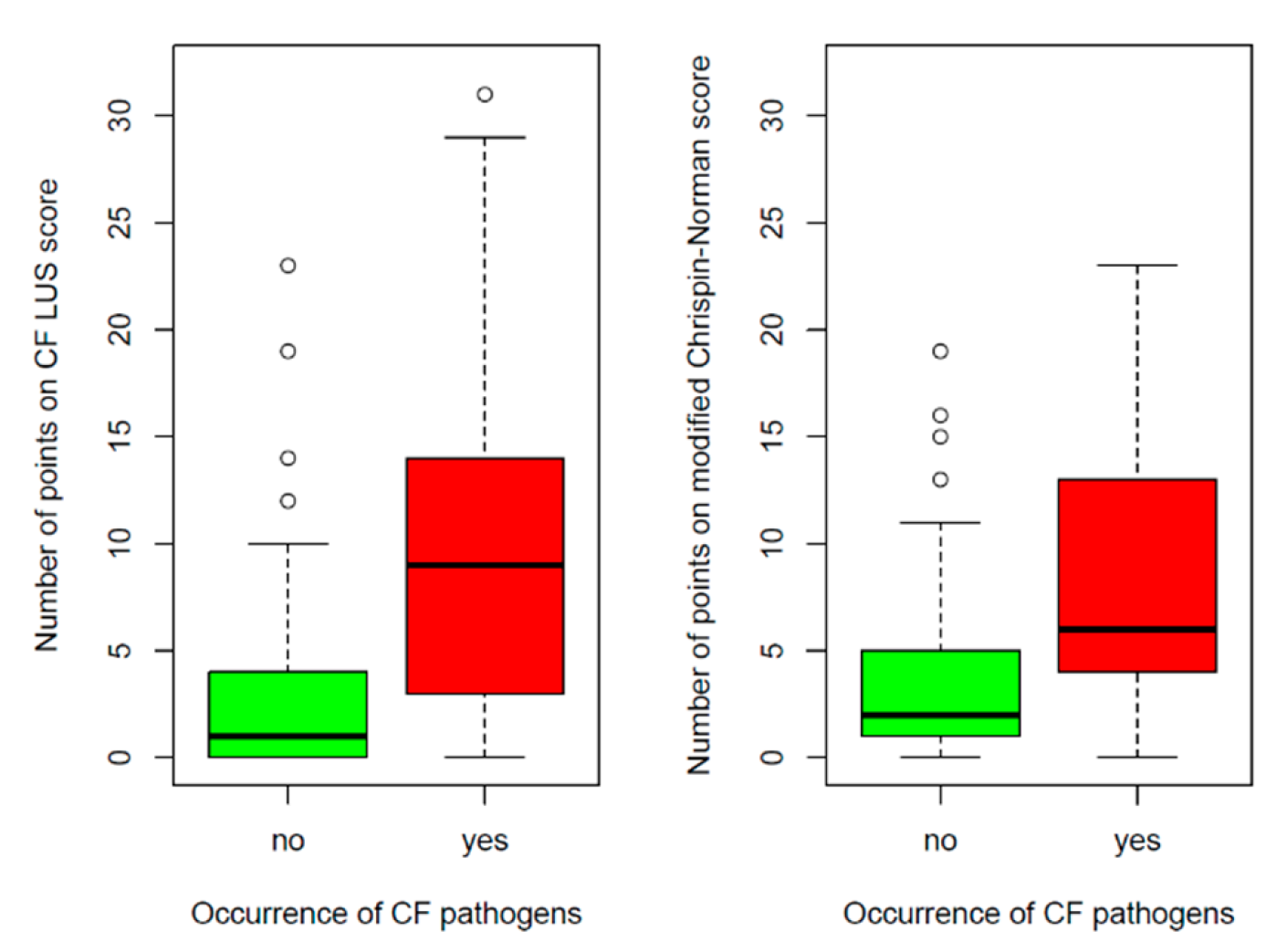 Jcm 12 03086 g016 Jcm 12 03086 g016