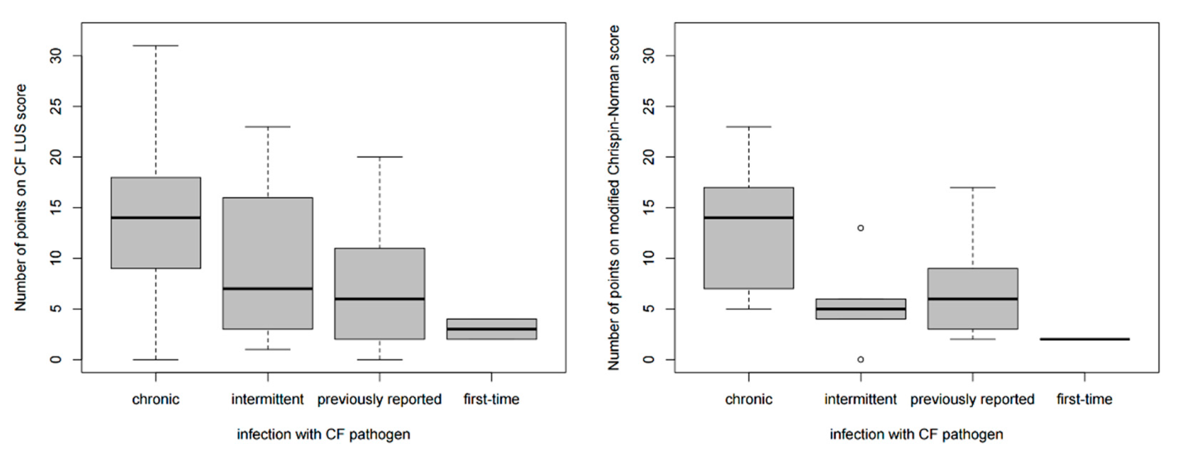 Jcm 12 03086 g017 Jcm 12 03086 g017