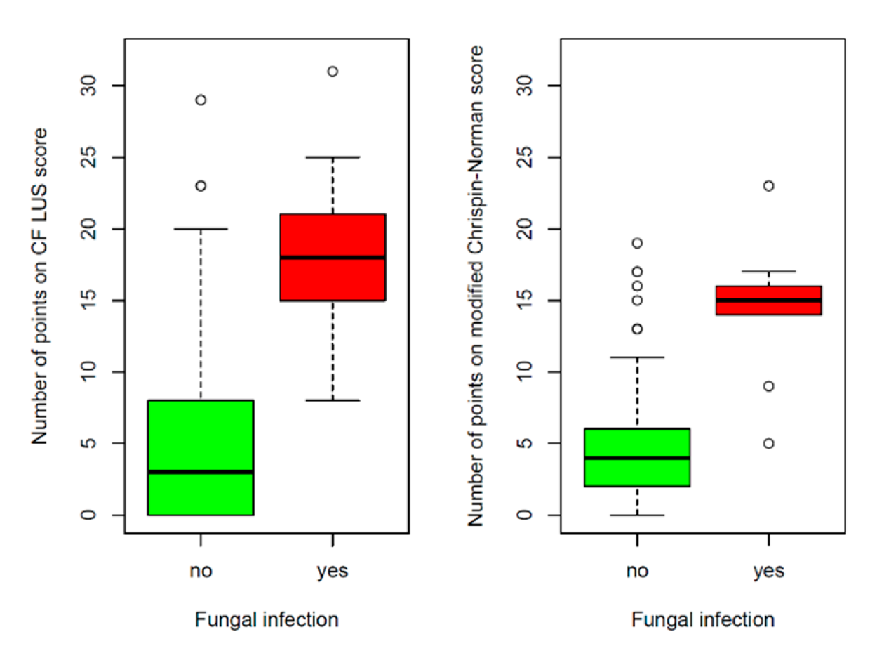 Jcm 12 03086 g018 Jcm 12 03086 g018