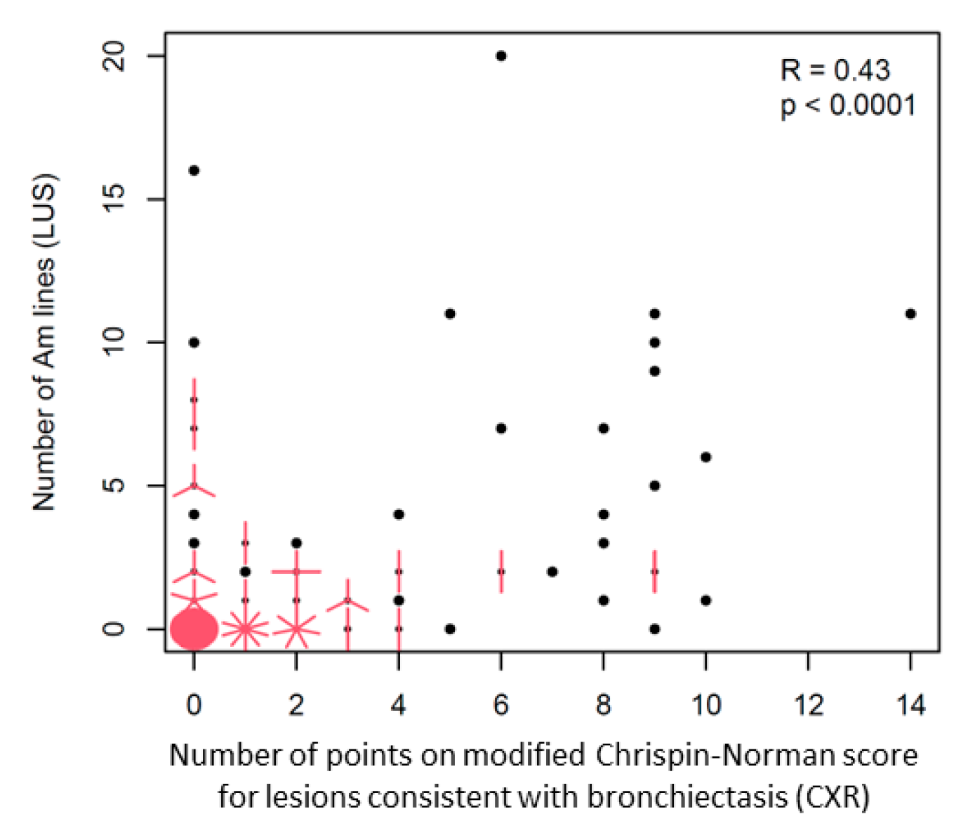 Jcm 12 03086 g019 Jcm 12 03086 g019