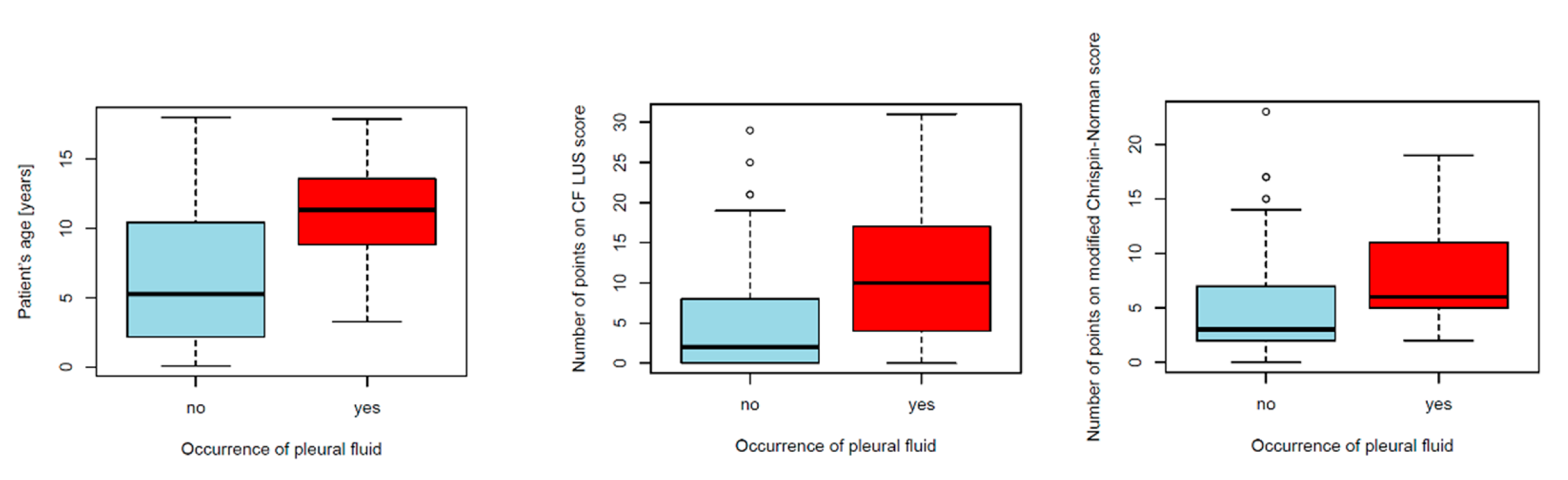 Jcm 12 03086 g021 Jcm 12 03086 g021