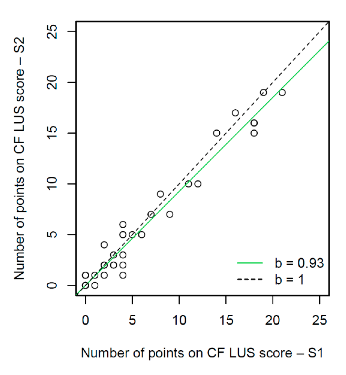 Jcm 12 03086 g022 Jcm 12 03086 g022