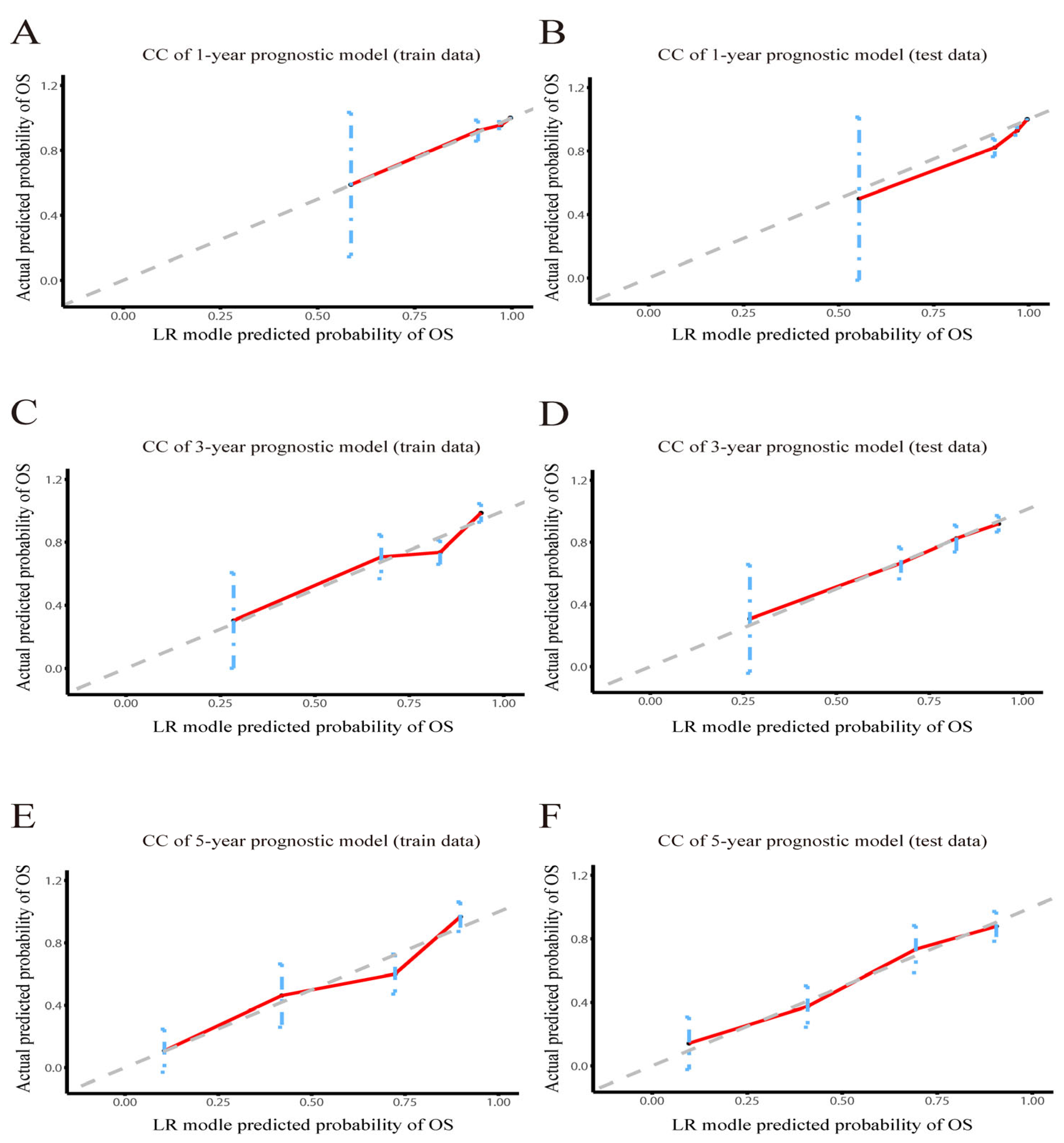 Jcm 12 03097 g003 Jcm 12 03097 g003