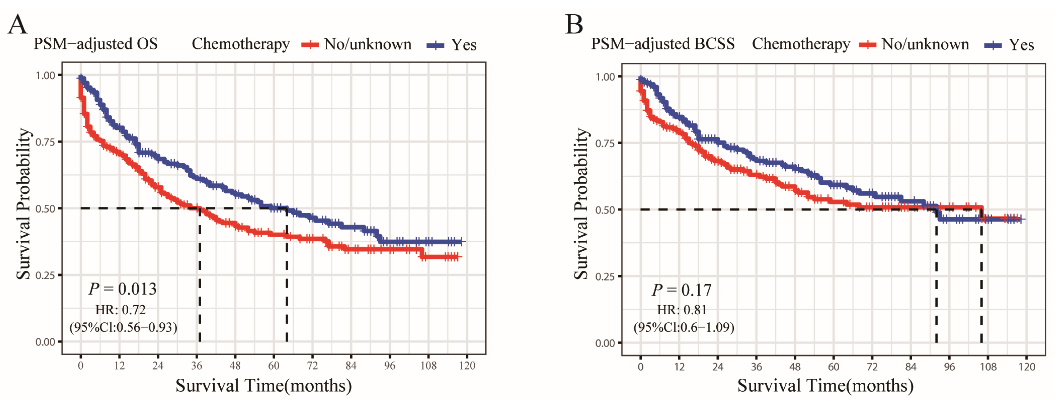 Jcm 12 03097 g005 Jcm 12 03097 g005