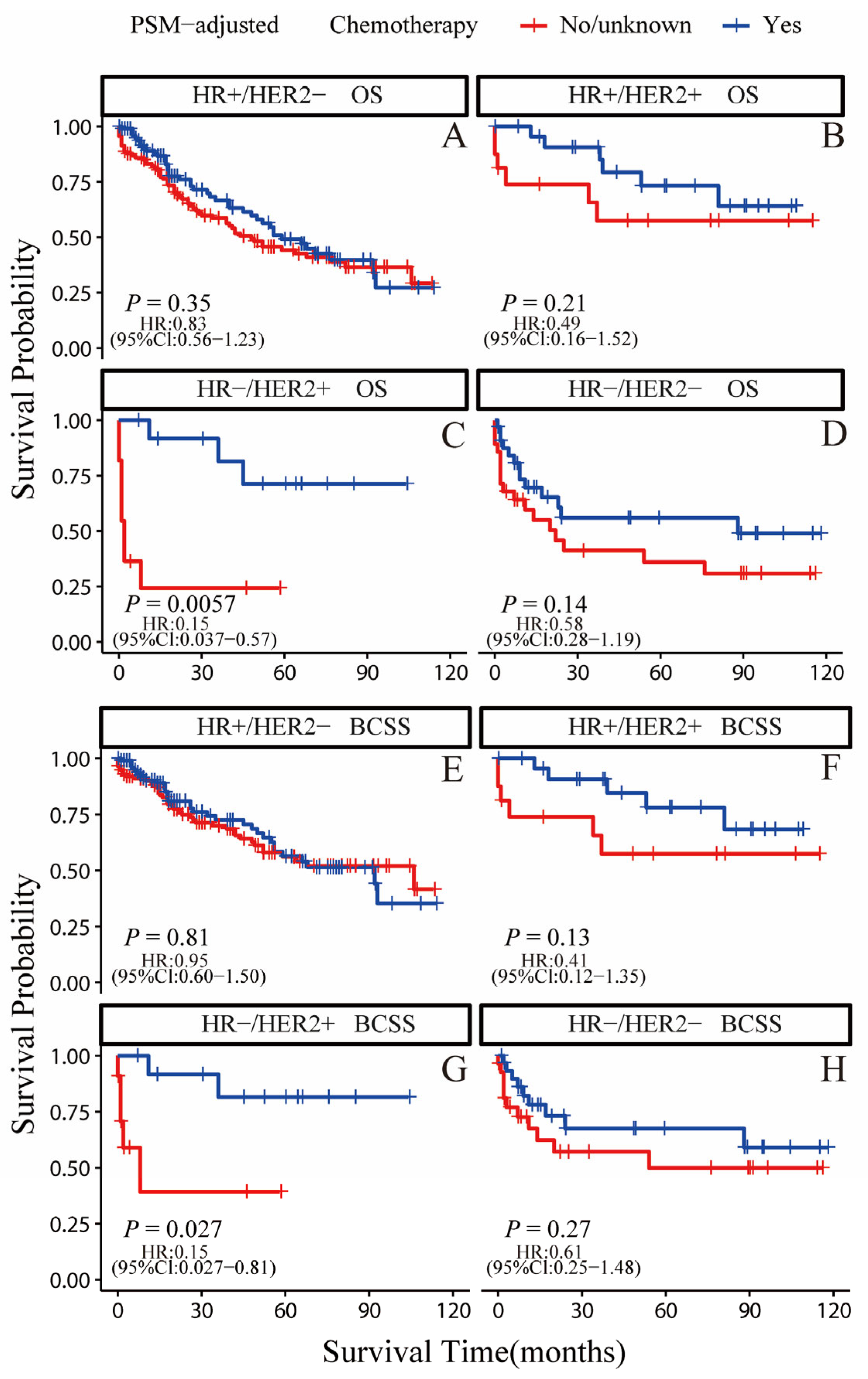 Jcm 12 03097 g006 Jcm 12 03097 g006