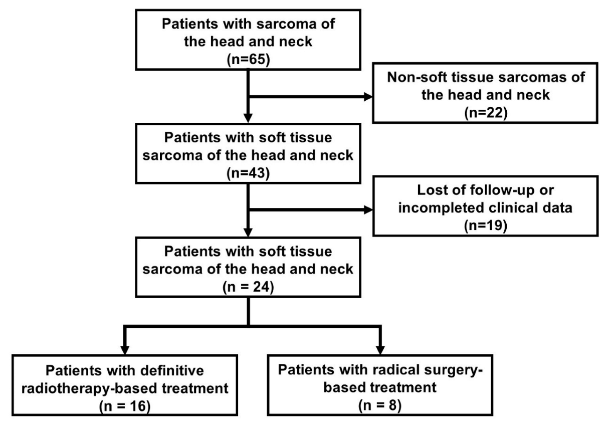 Jcm 12 03099 g001 Jcm 12 03099 g001