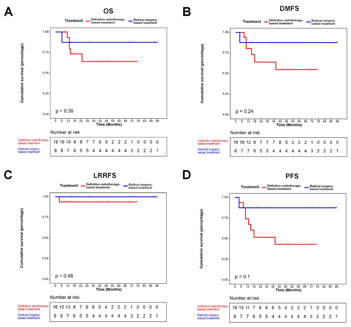 Jcm 12 03099 g002 Jcm 12 03099 g002