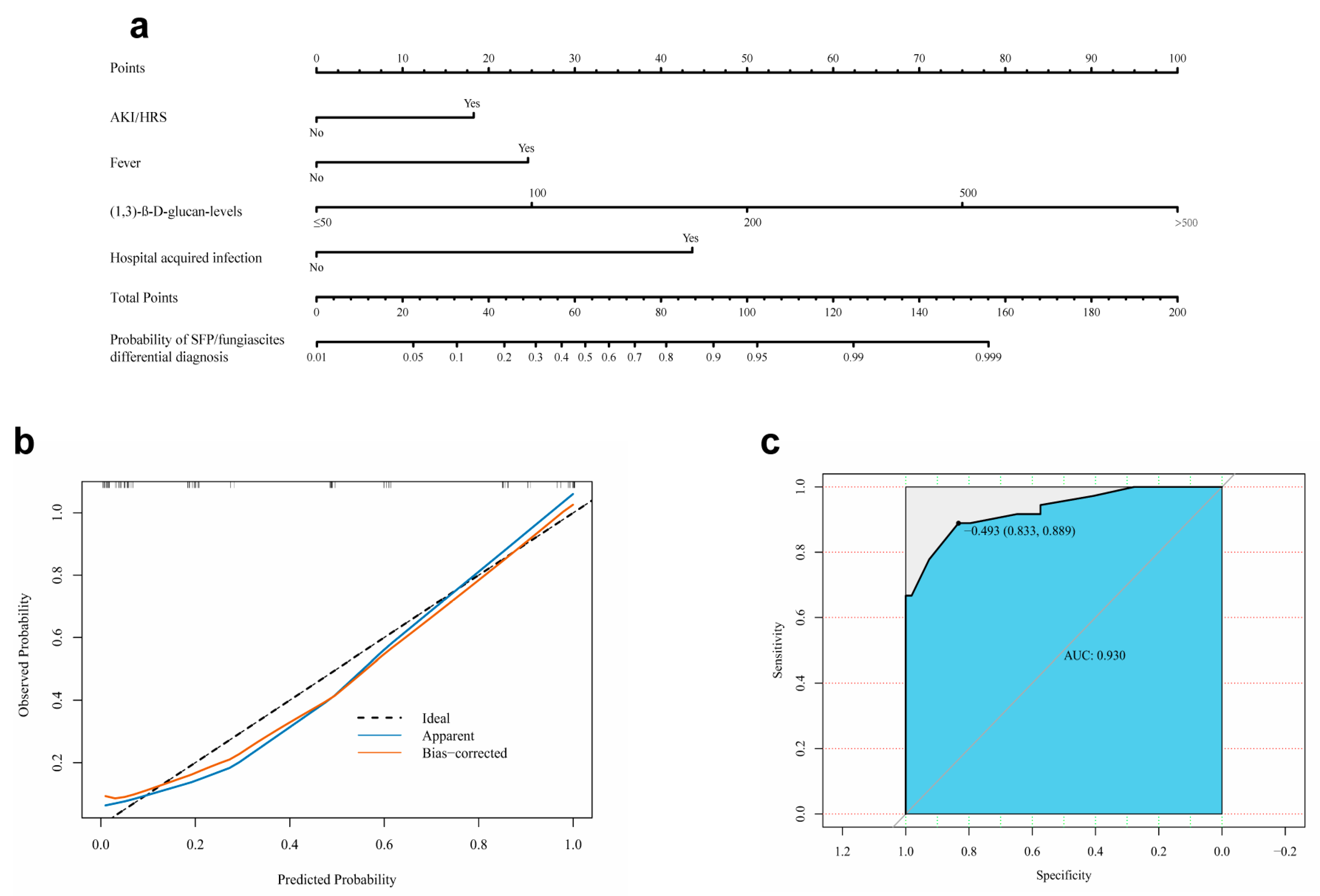 Jcm 12 03100 g003 Jcm 12 03100 g003
