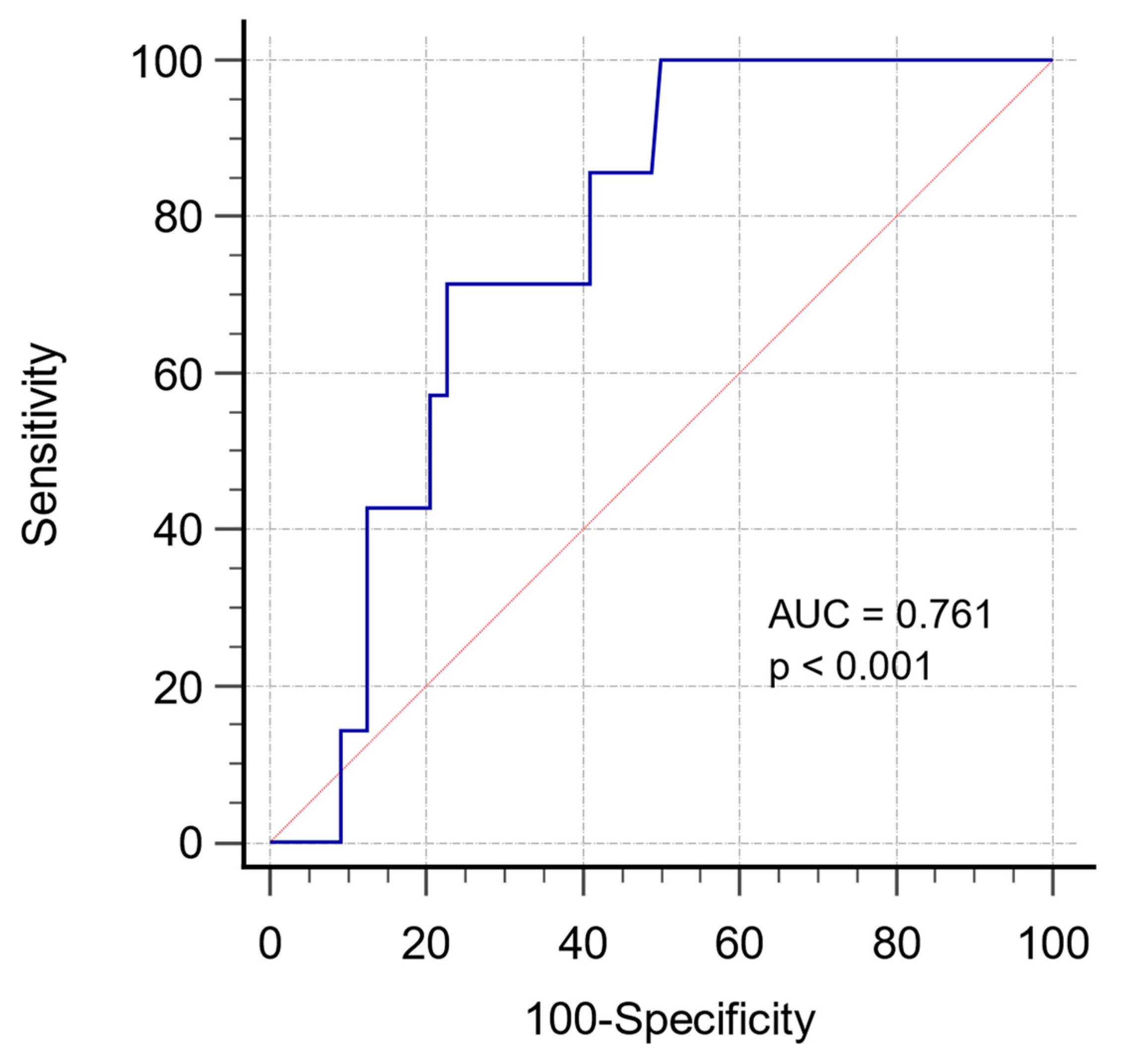 Jcm 12 03101 g001 Jcm 12 03101 g001