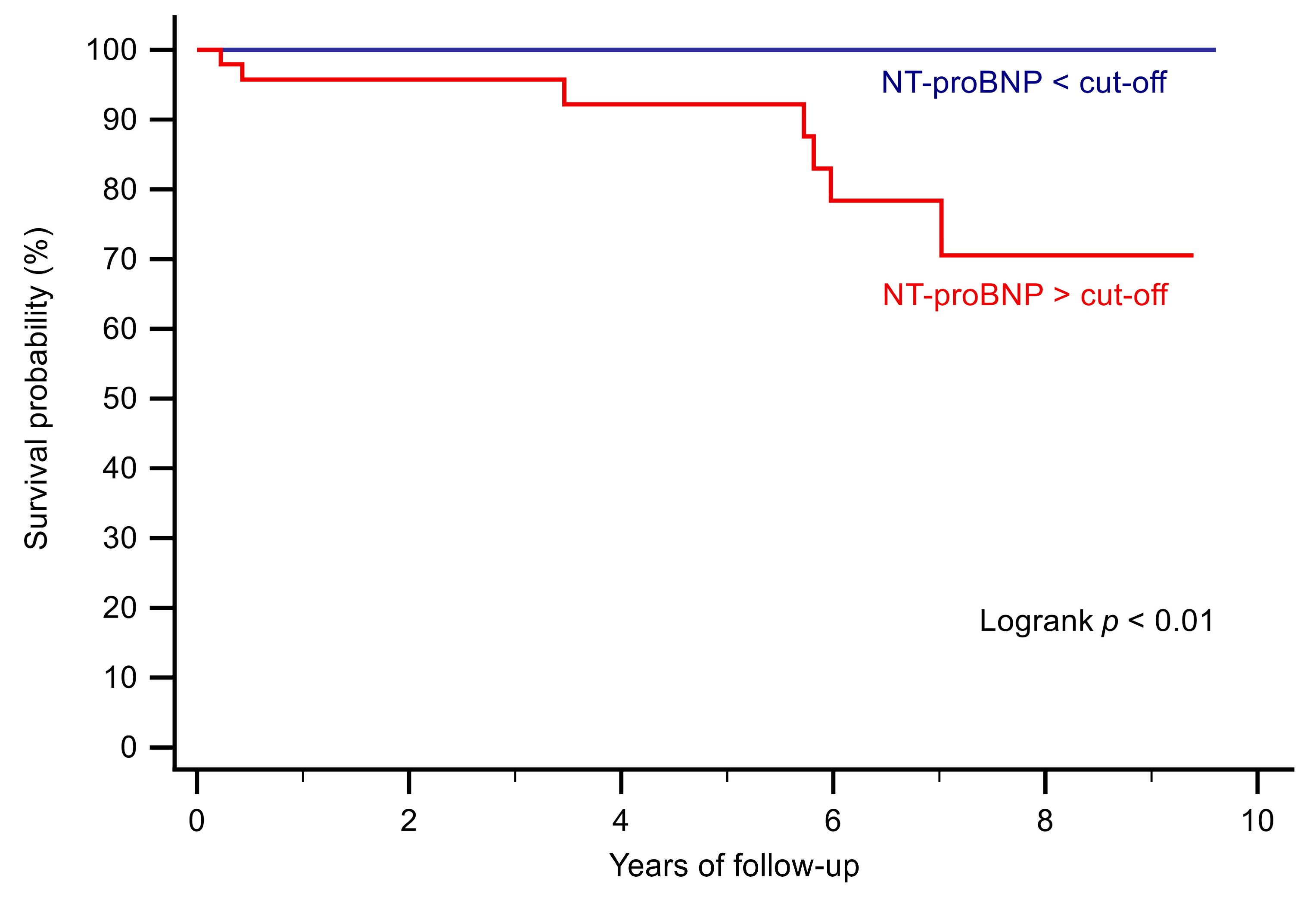 Jcm 12 03101 g002 Jcm 12 03101 g002
