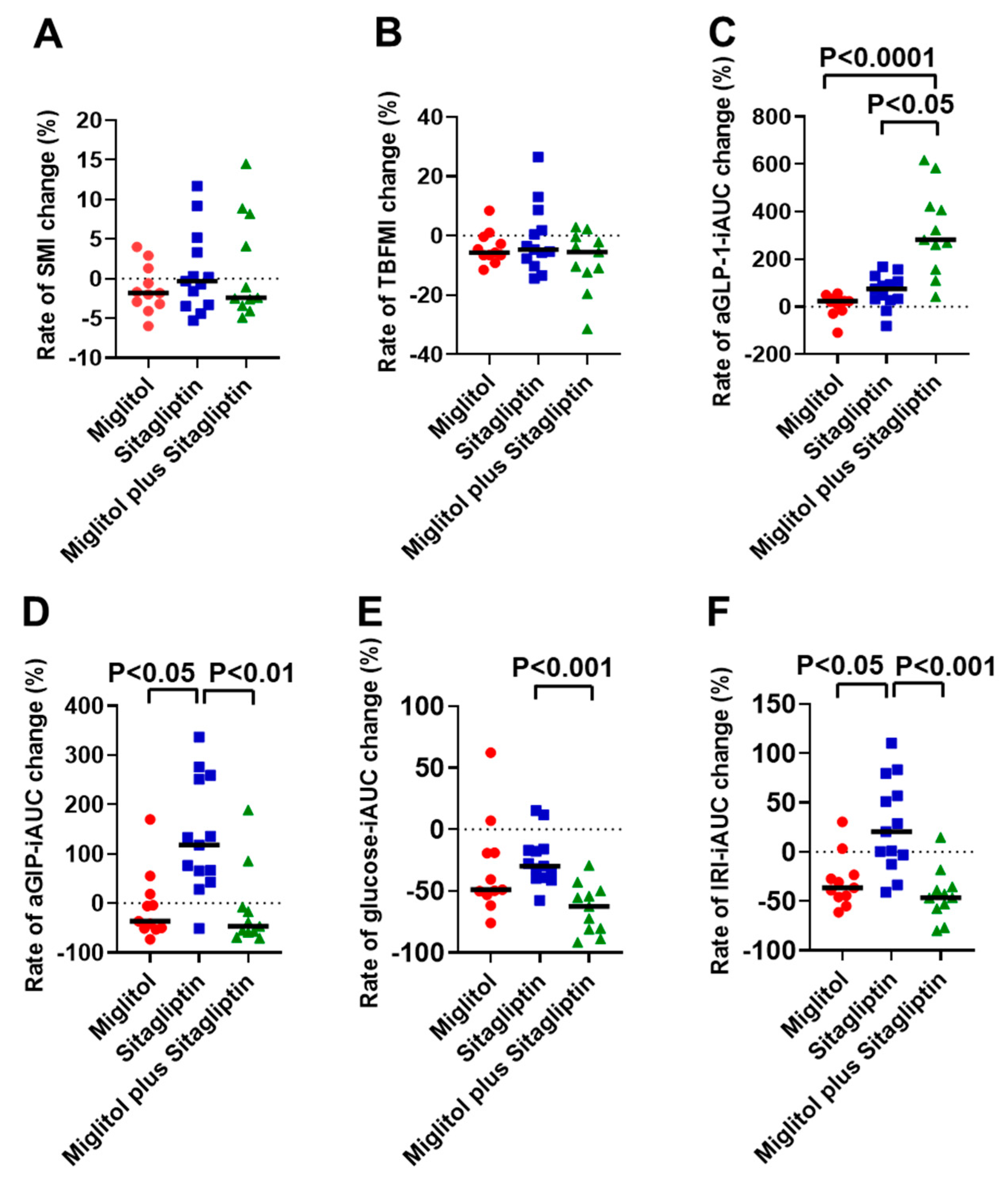 Jcm 12 03104 g002 Jcm 12 03104 g002