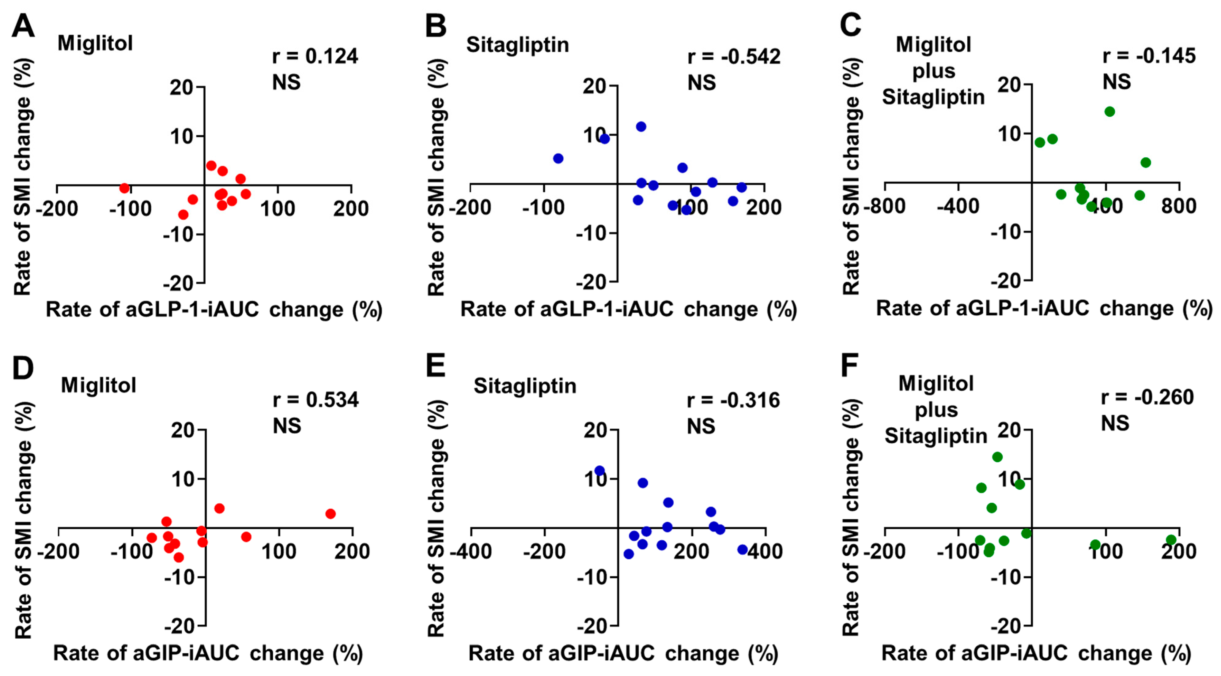 Jcm 12 03104 g003 Jcm 12 03104 g003
