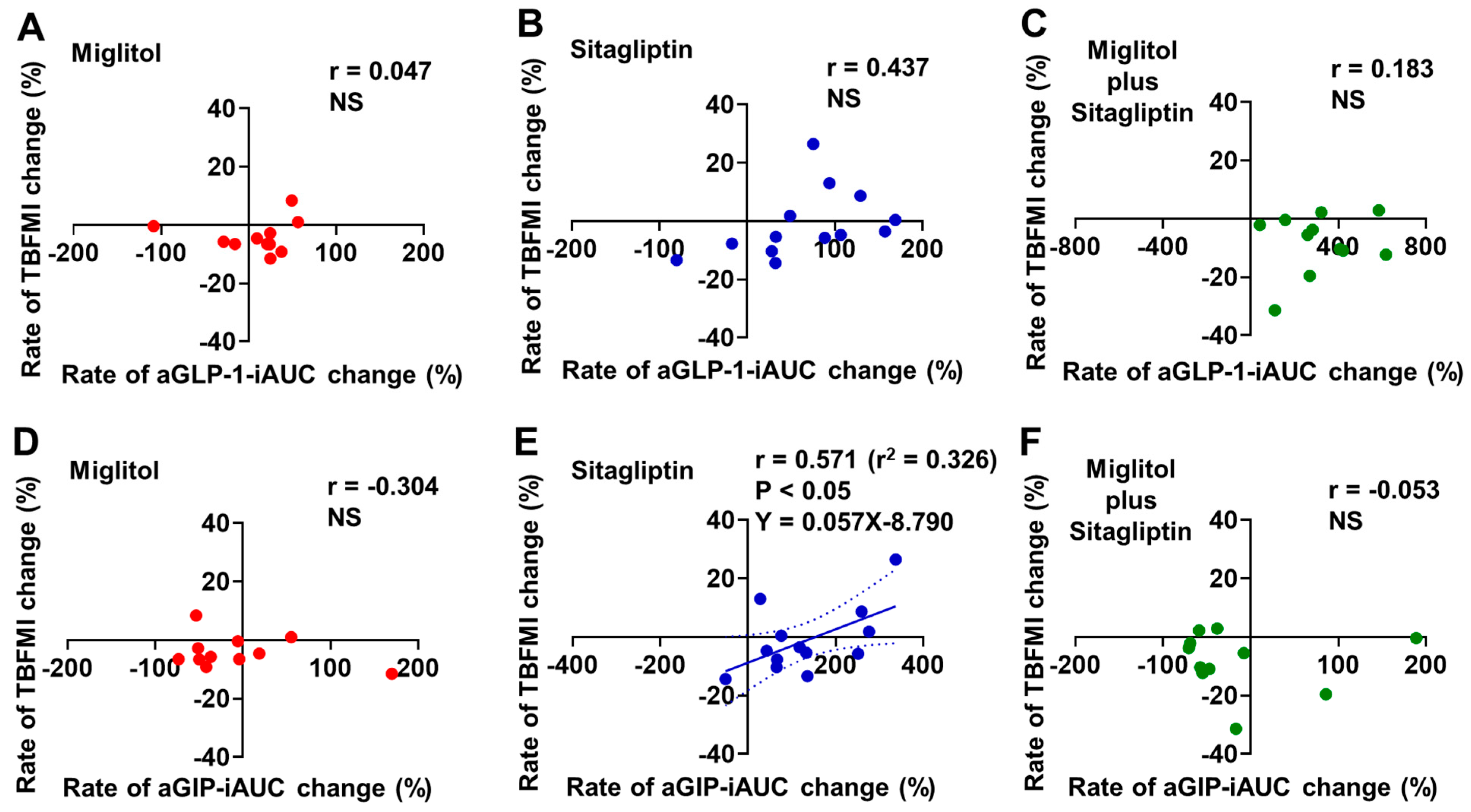 Jcm 12 03104 g004 Jcm 12 03104 g004