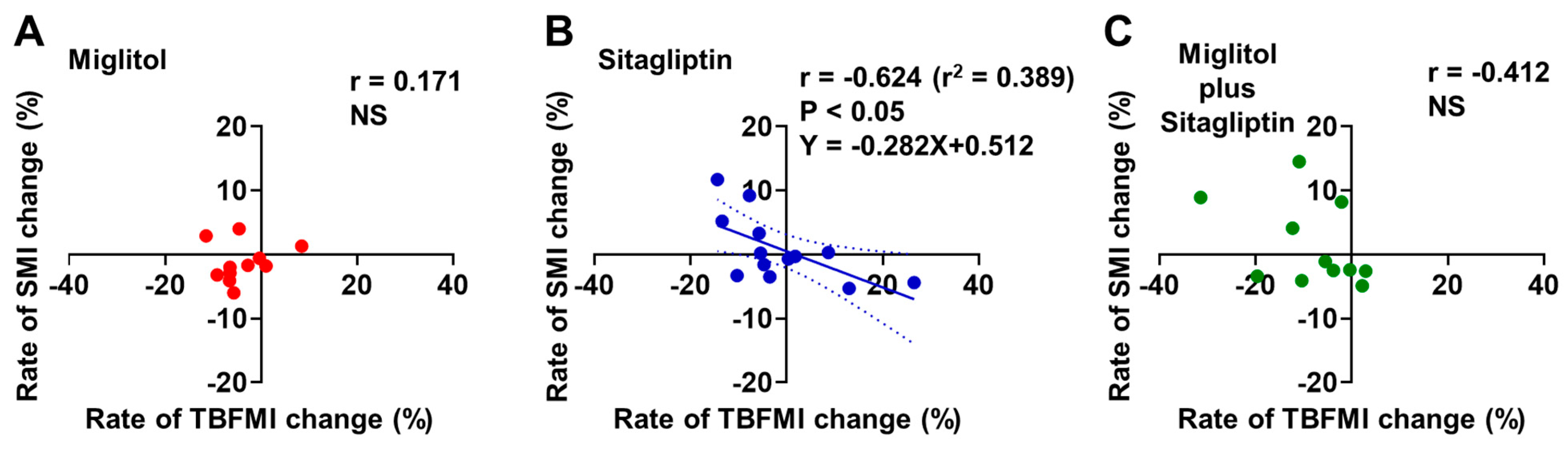 Jcm 12 03104 g005 Jcm 12 03104 g005