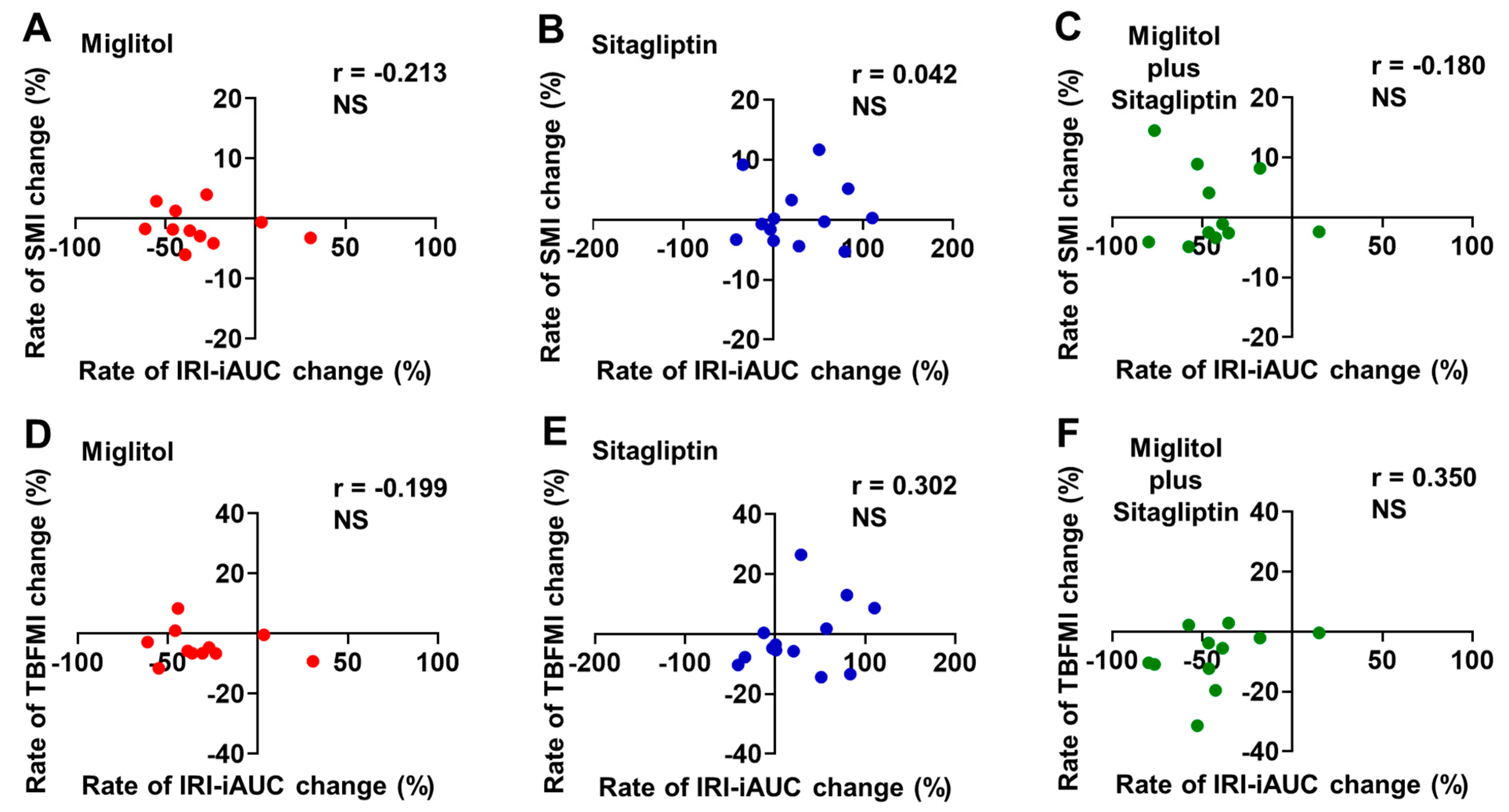 Jcm 12 03104 g006 Jcm 12 03104 g006