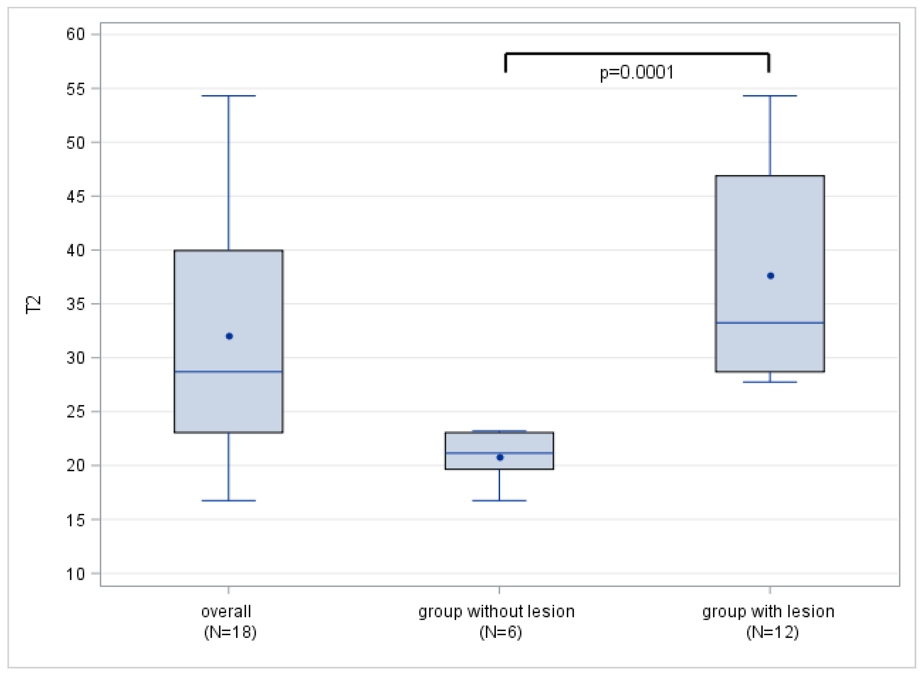 Jcm 12 03109 g002 Jcm 12 03109 g002