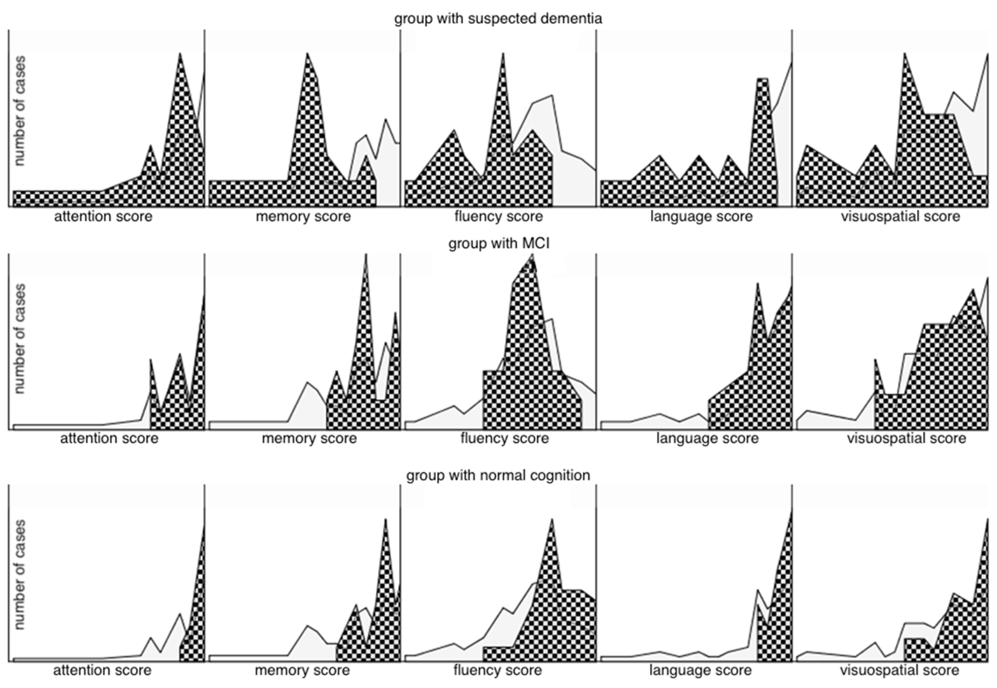 Jcm 12 03119 g001 Jcm 12 03119 g001