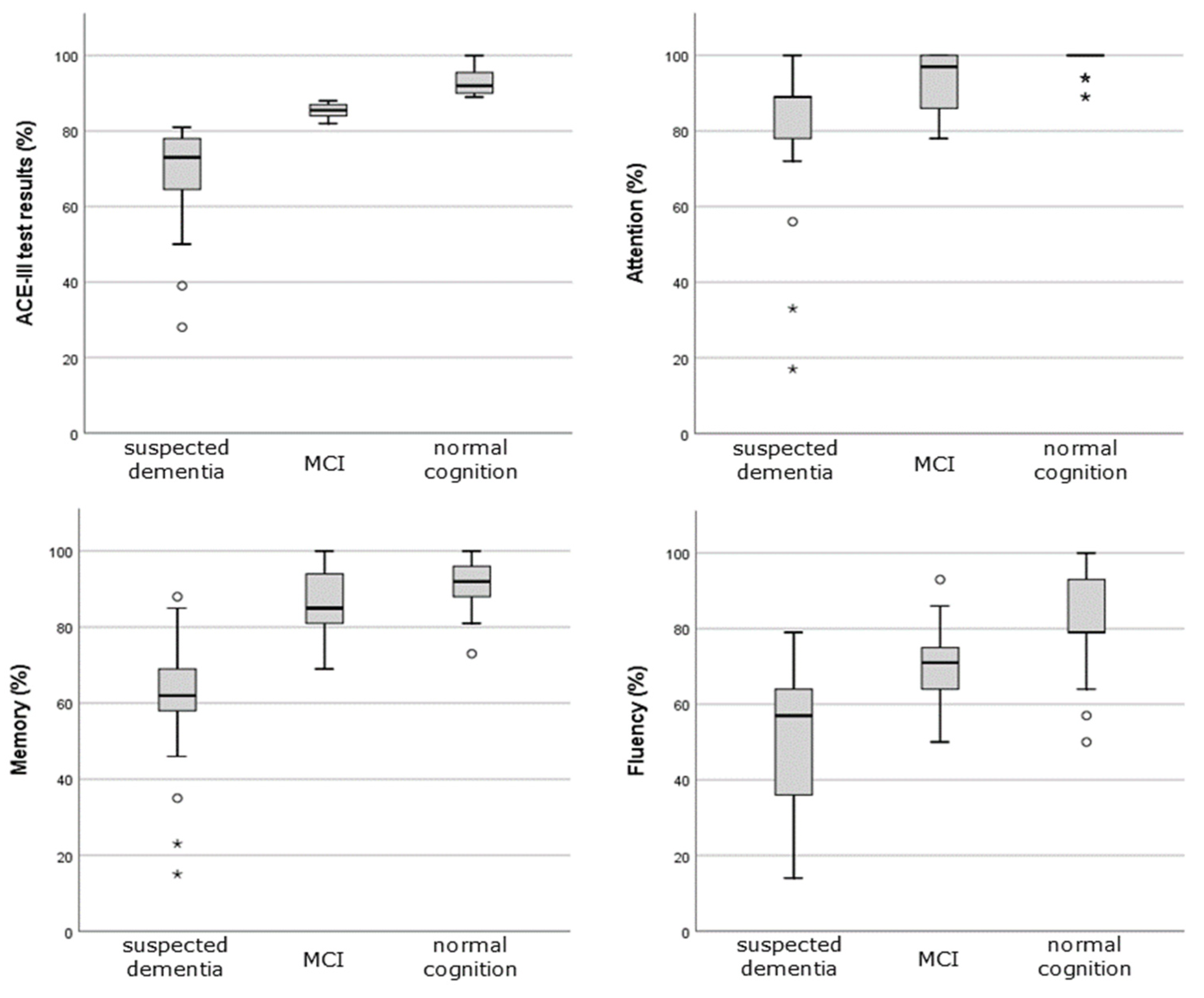 Jcm 12 03119 g002a Jcm 12 03119 g002a