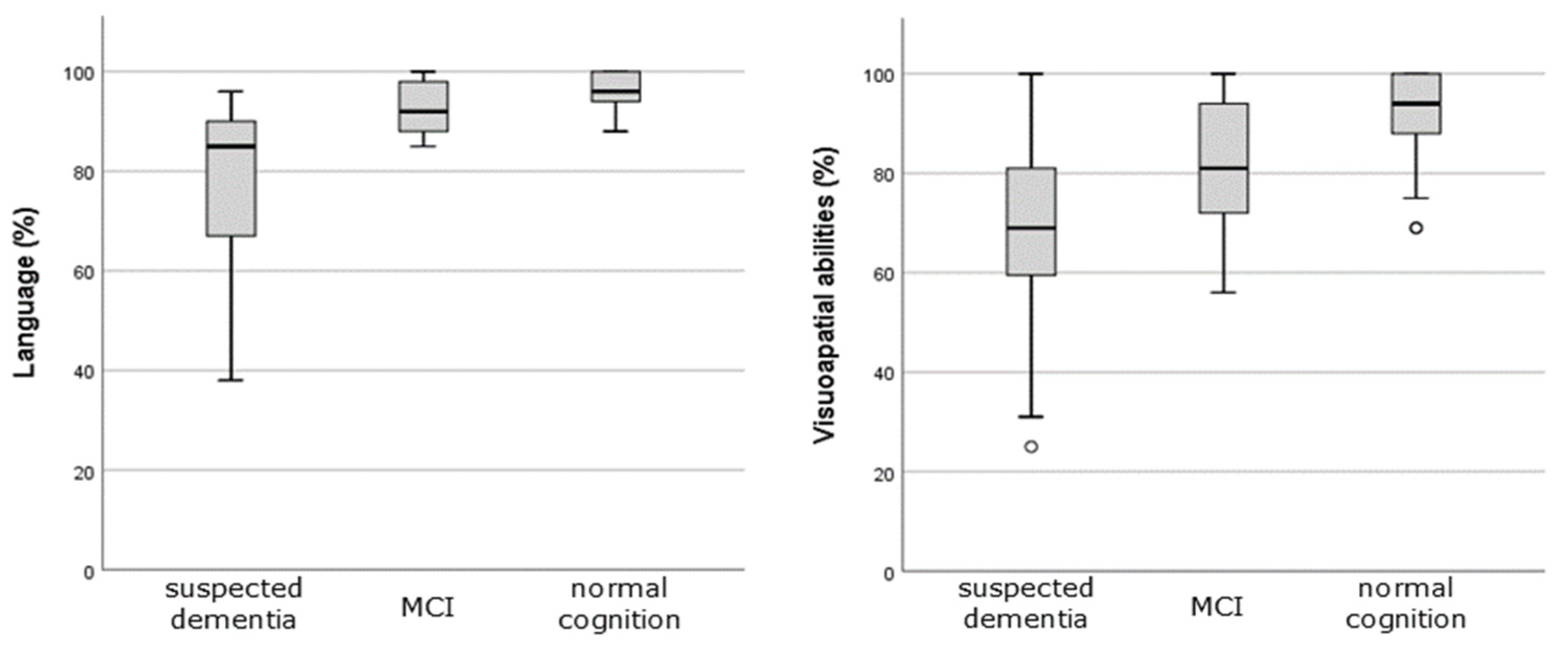 Jcm 12 03119 g002b Jcm 12 03119 g002b