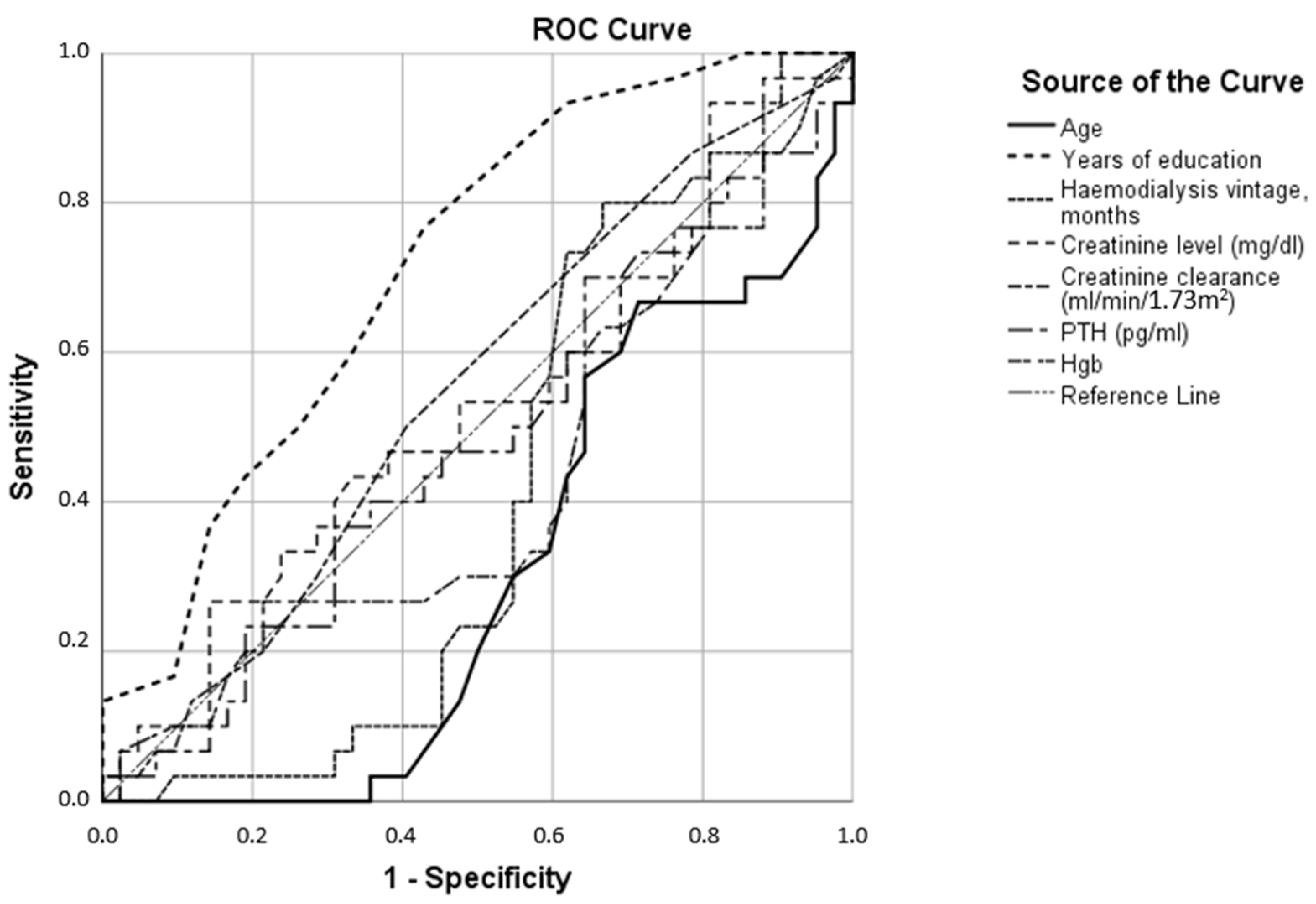 Jcm 12 03119 g003 Jcm 12 03119 g003