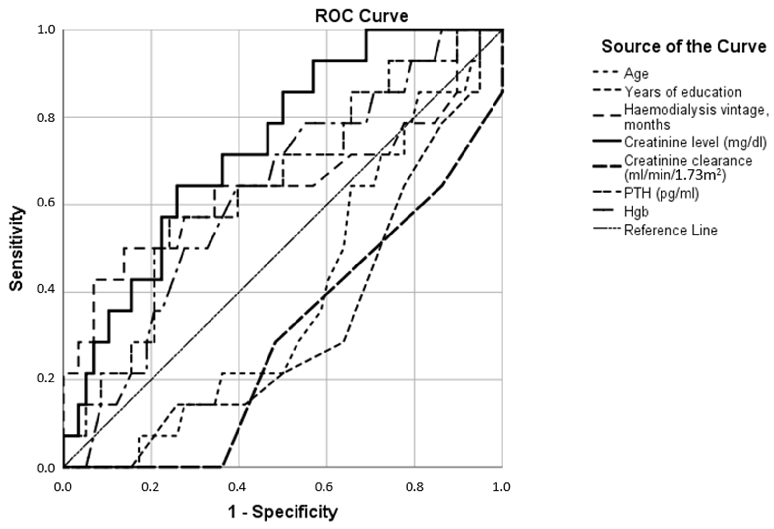 Jcm 12 03119 g004 Jcm 12 03119 g004