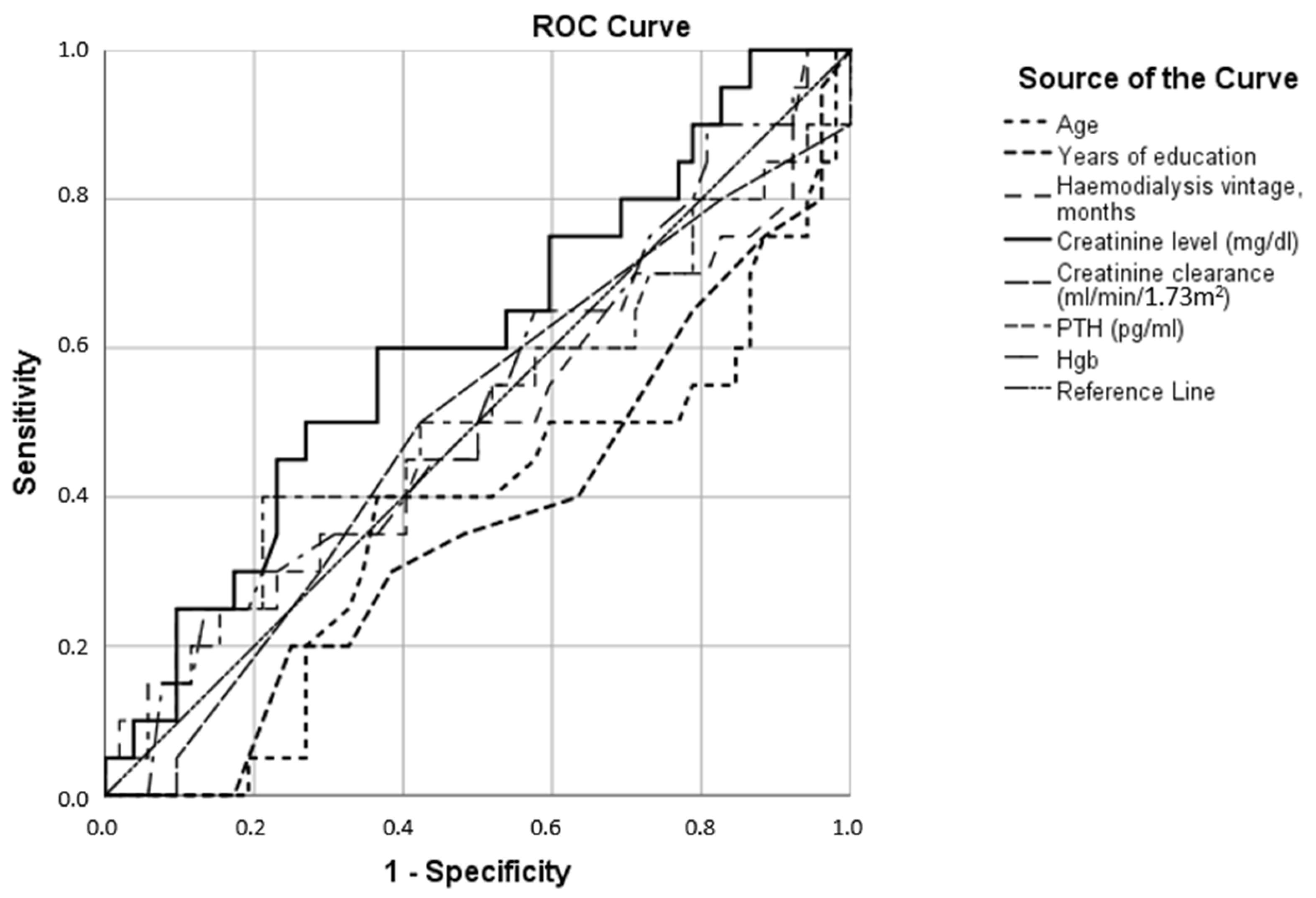 Jcm 12 03119 g005 Jcm 12 03119 g005