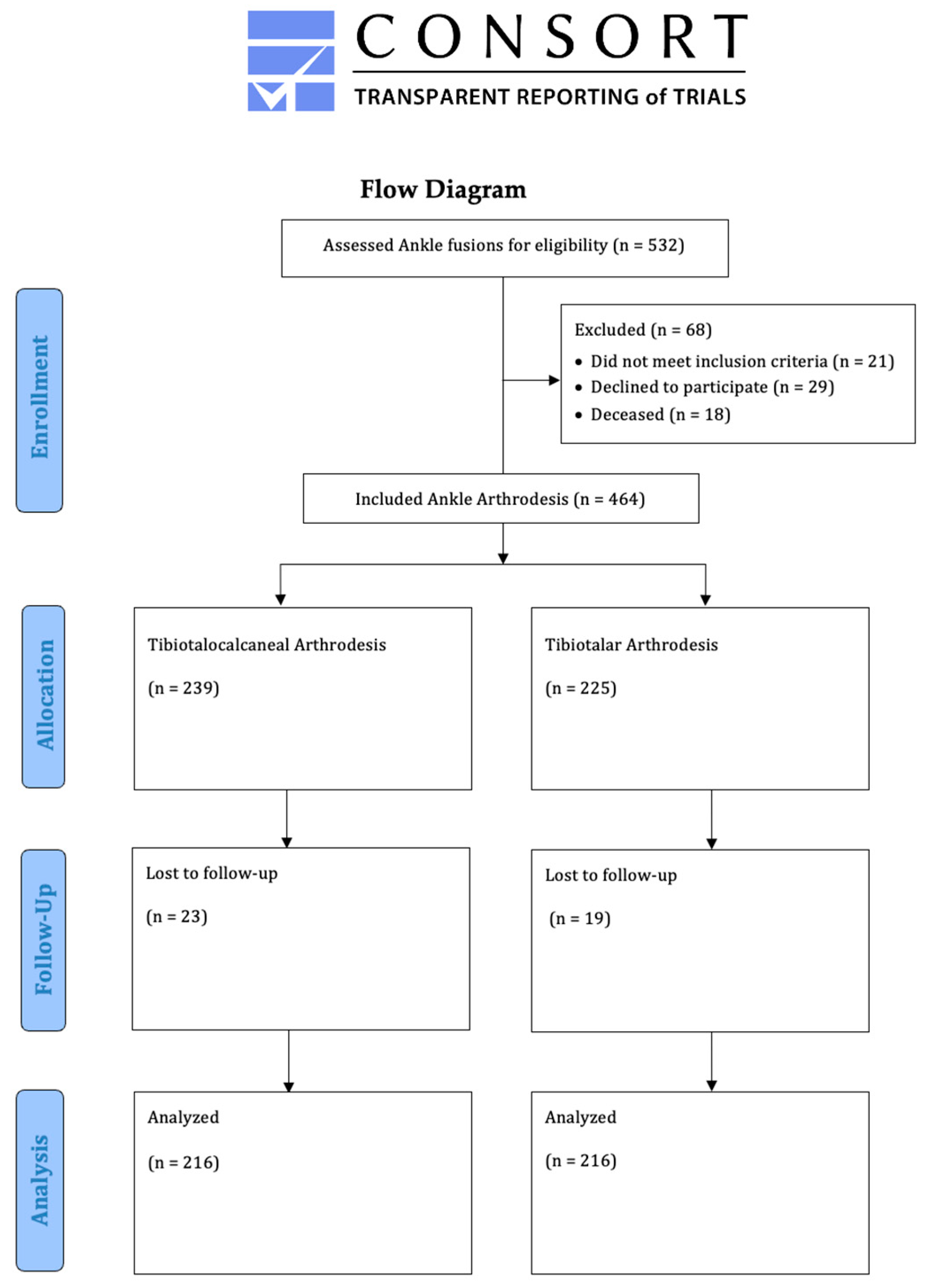 Jcm 12 03123 g001 550