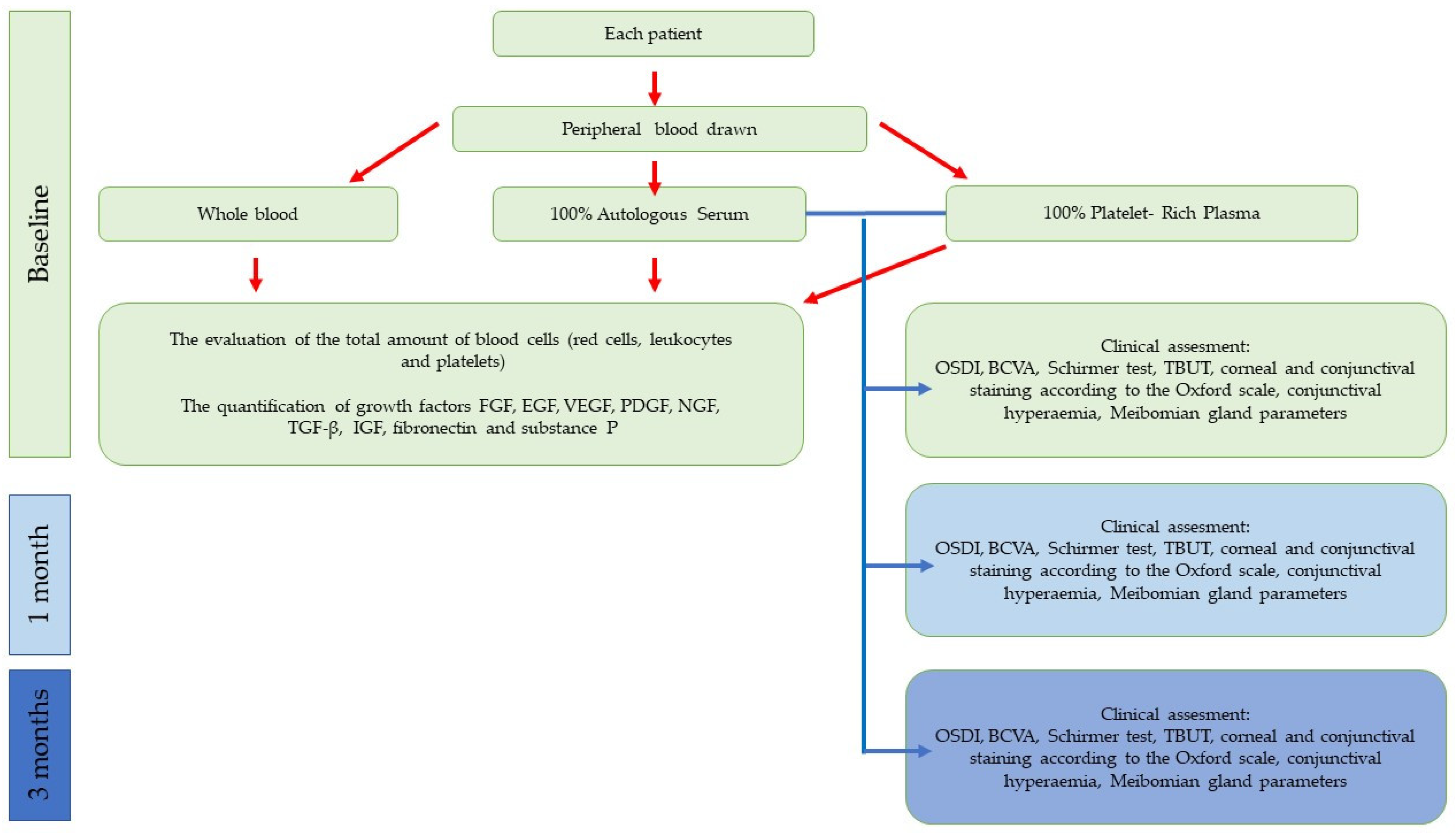 Jcm 12 03126 g001 Jcm 12 03126 g001