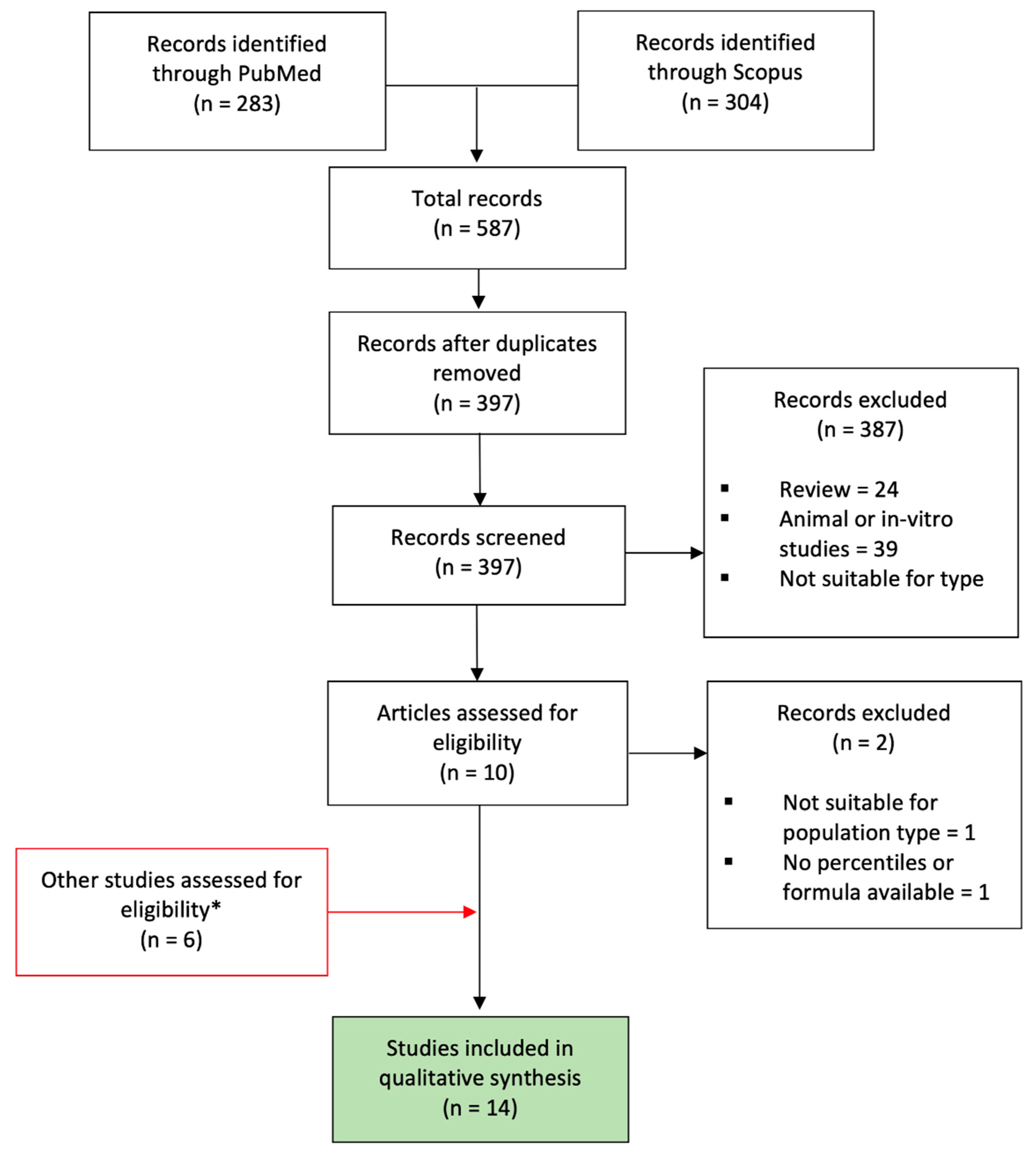 Jcm 12 03132 g001 Jcm 12 03132 g001