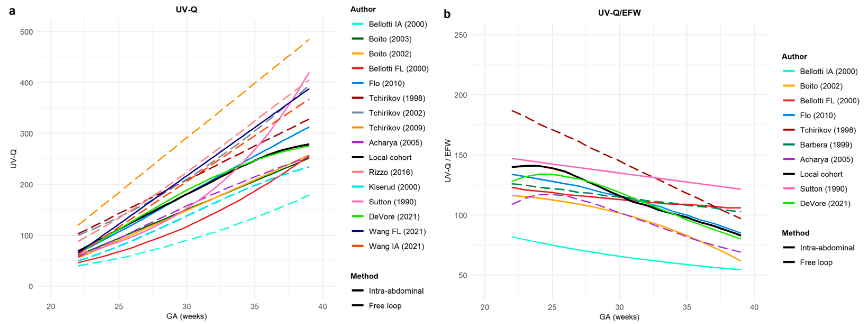 Jcm 12 03132 g003 Jcm 12 03132 g003