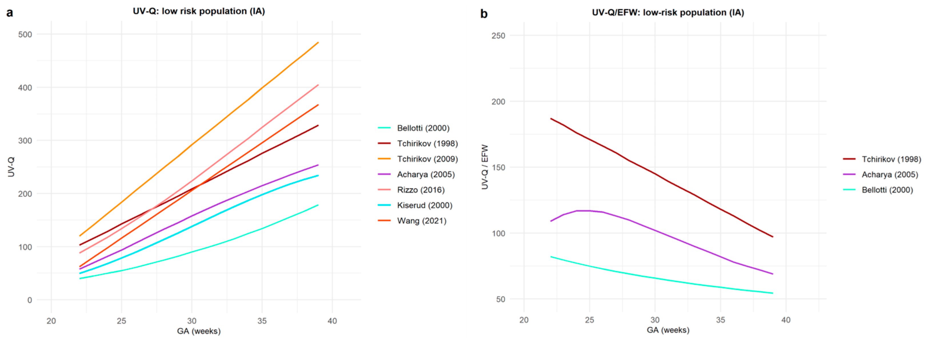 Jcm 12 03132 g004 Jcm 12 03132 g004