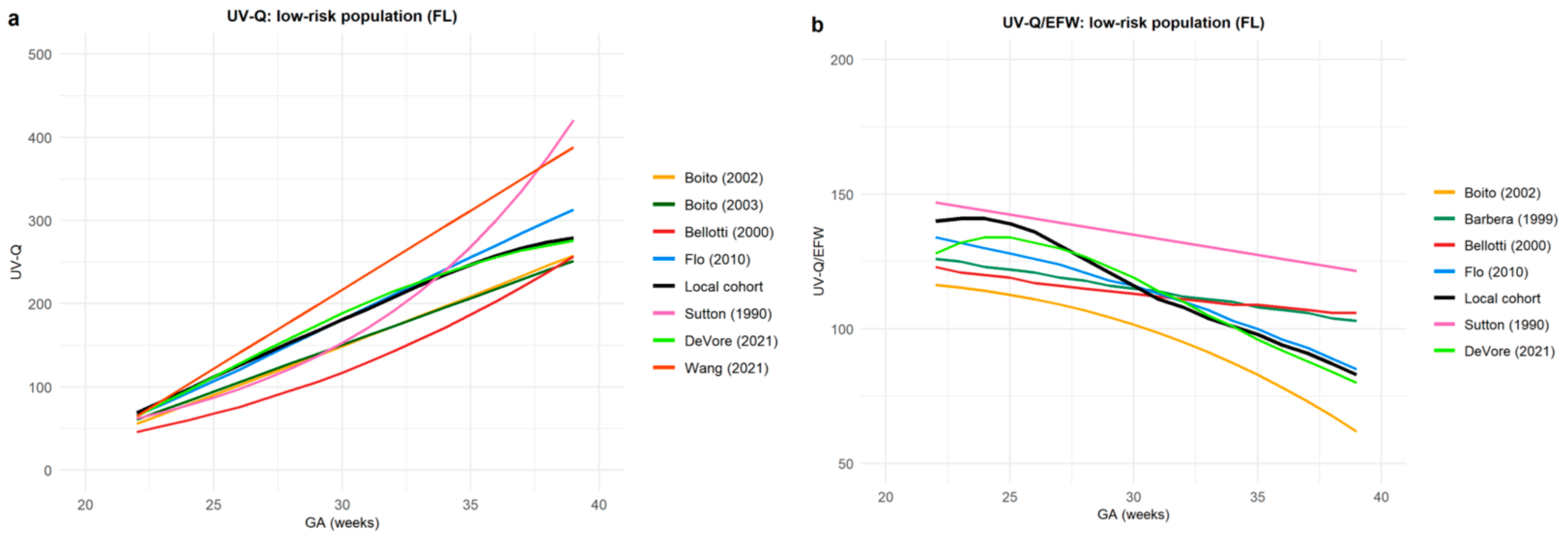 Jcm 12 03132 g005 Jcm 12 03132 g005