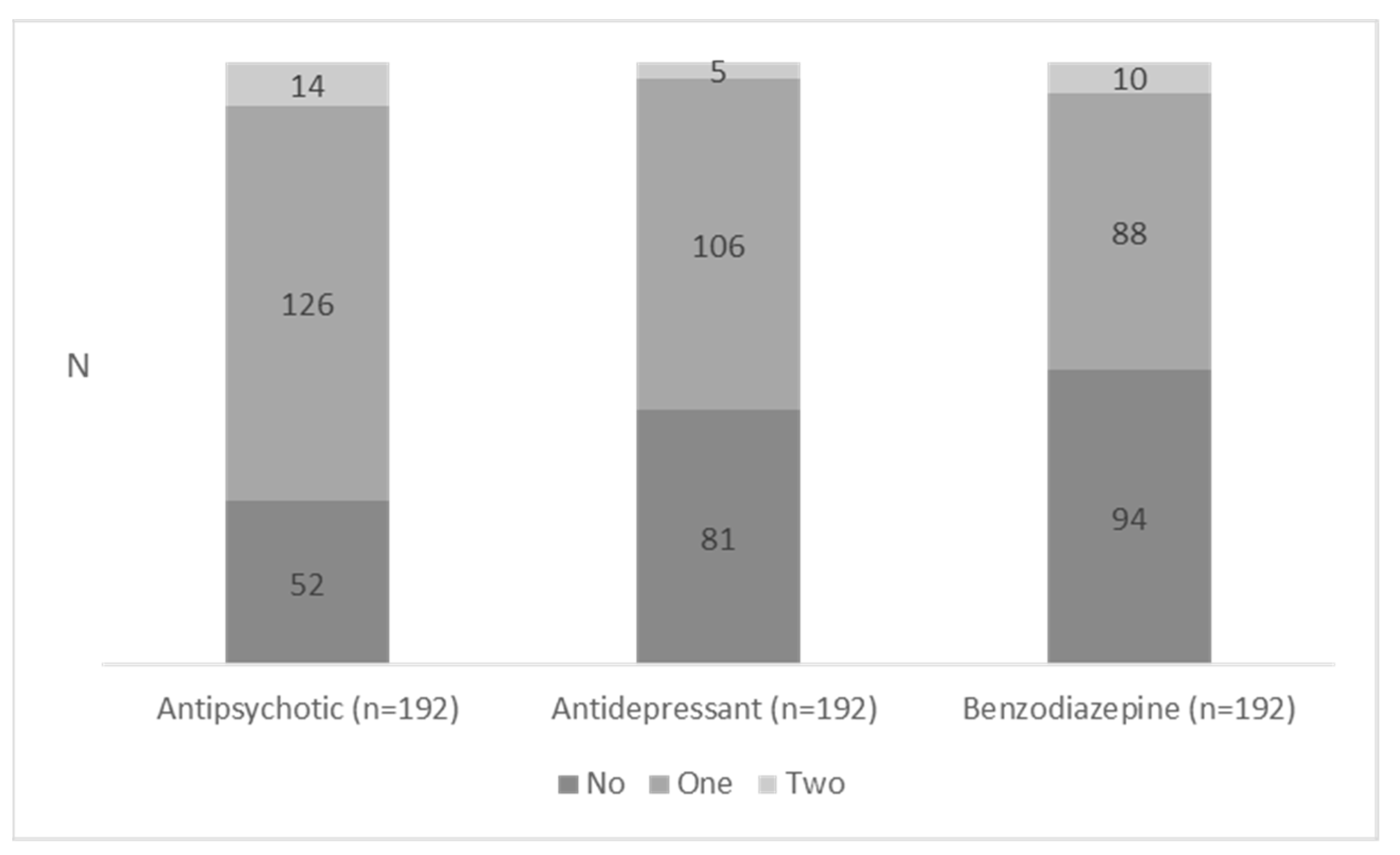 Jcm 12 03133 g001 Jcm 12 03133 g001