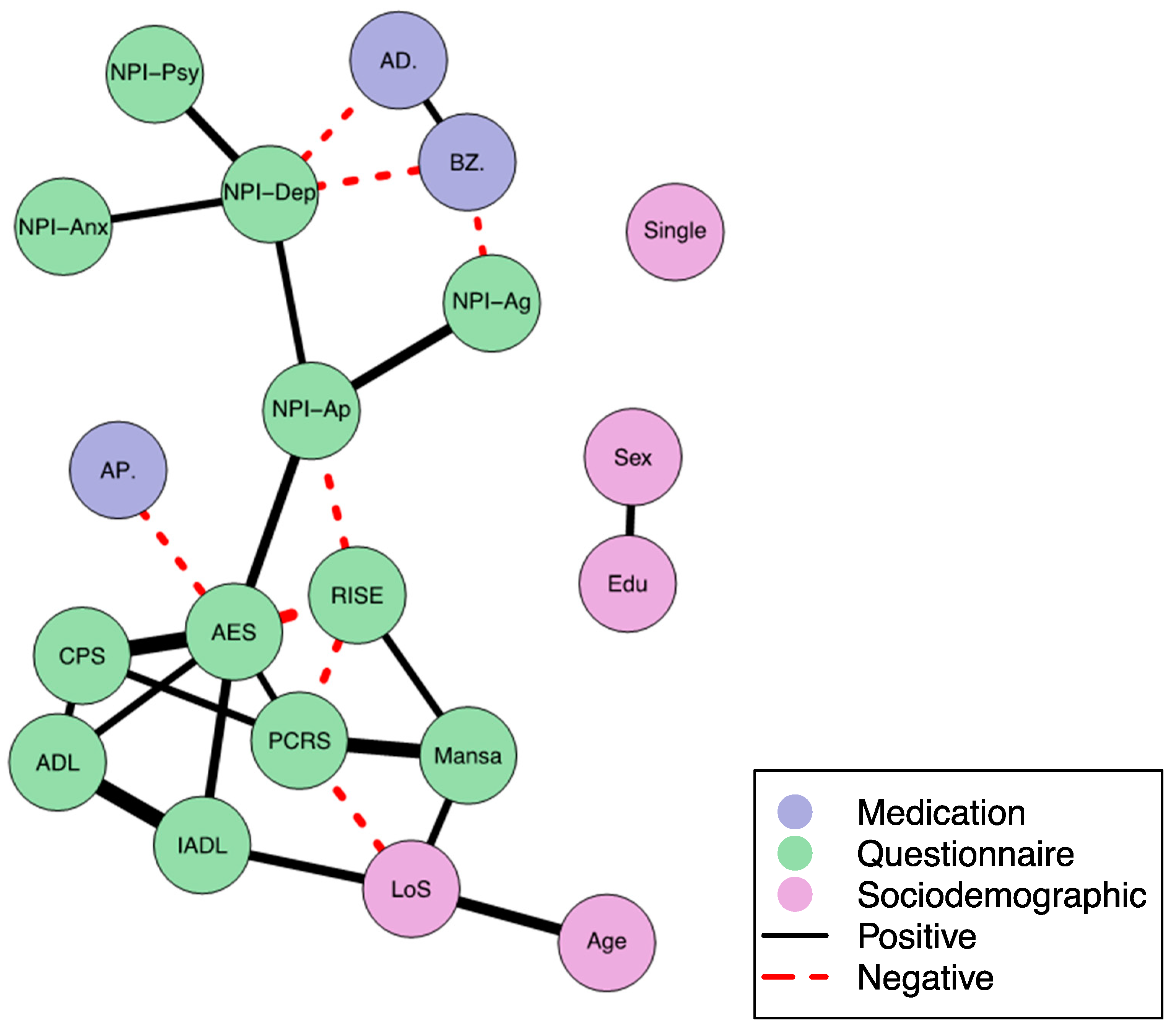 Jcm 12 03139 g001 Jcm 12 03139 g001