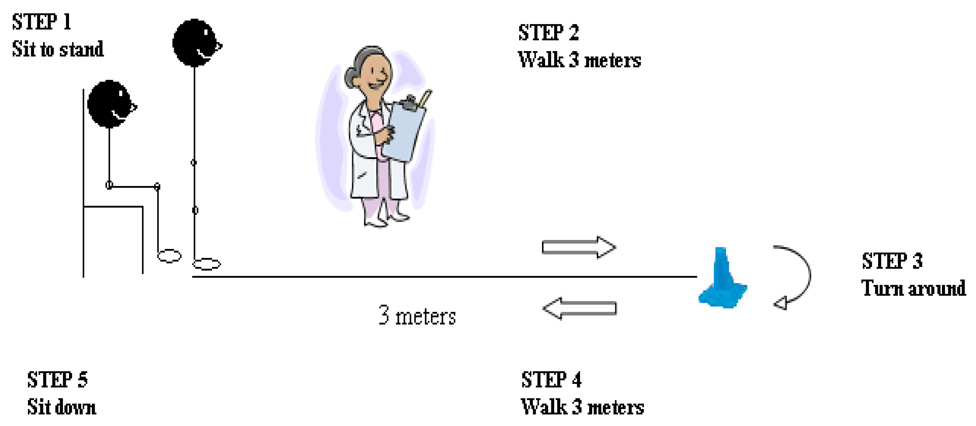 Jcm 12 03140 g002 Jcm 12 03140 g002