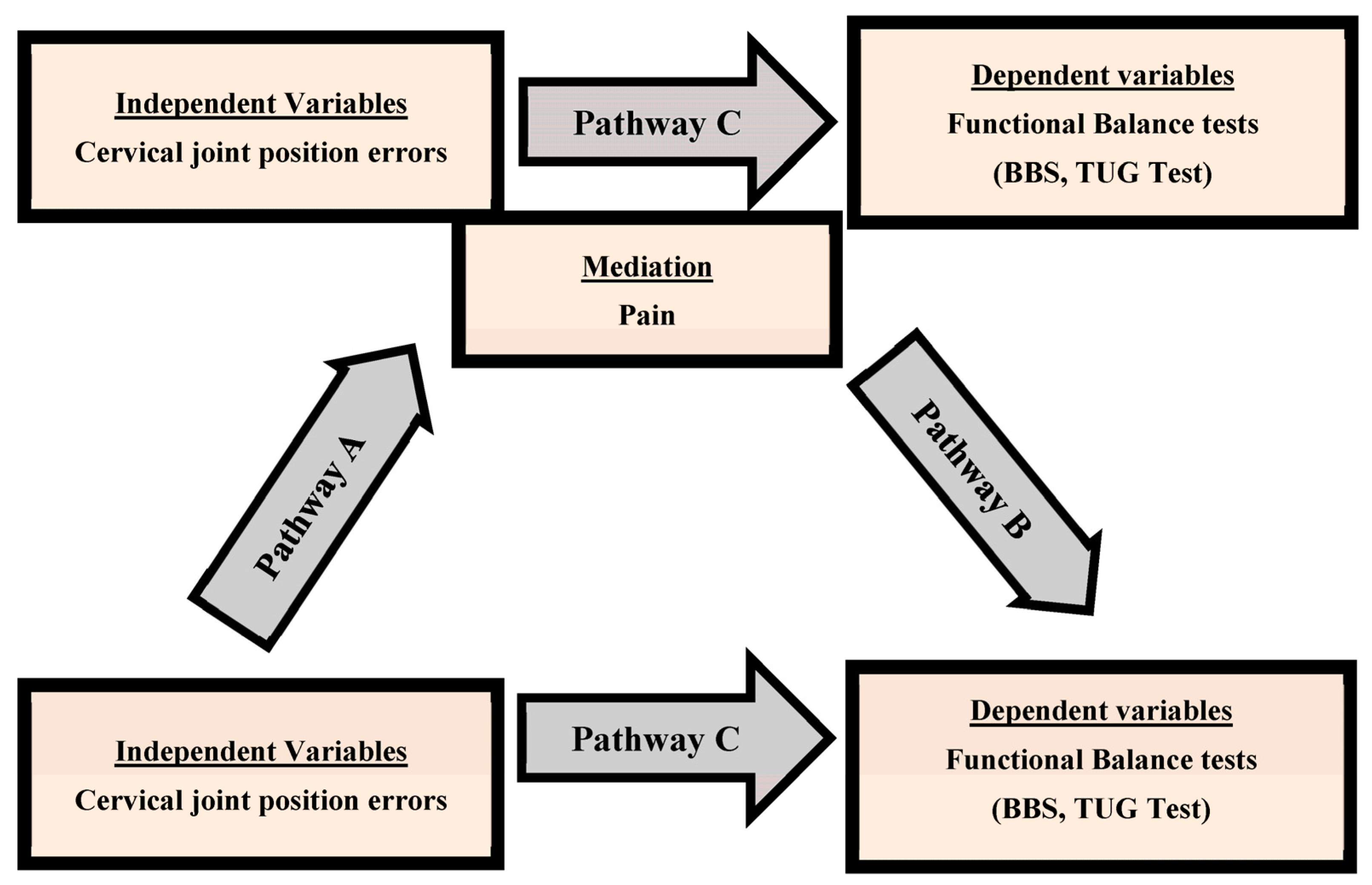 Jcm 12 03140 g003 Jcm 12 03140 g003