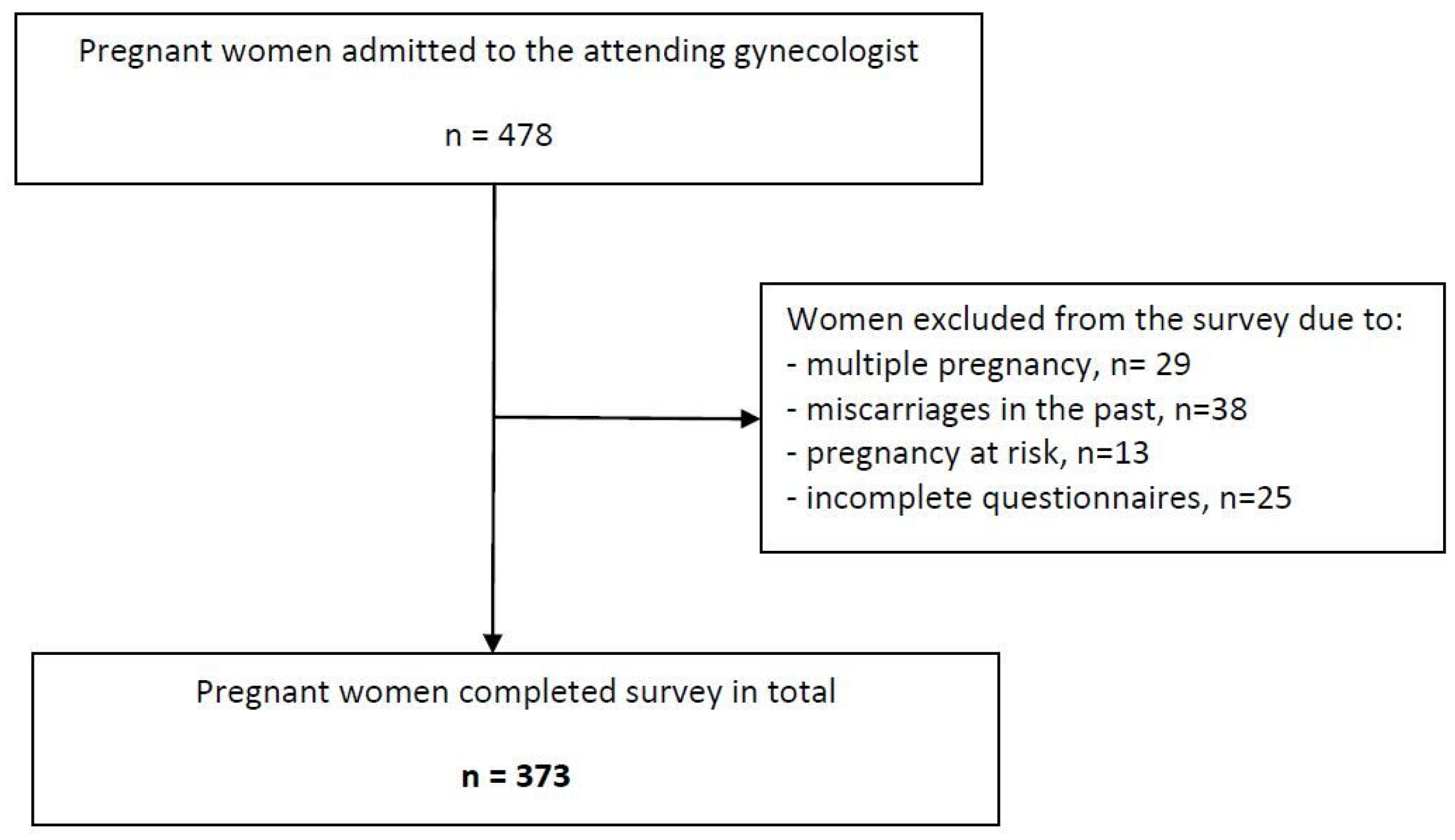 Jcm 12 03143 g001 Jcm 12 03143 g001