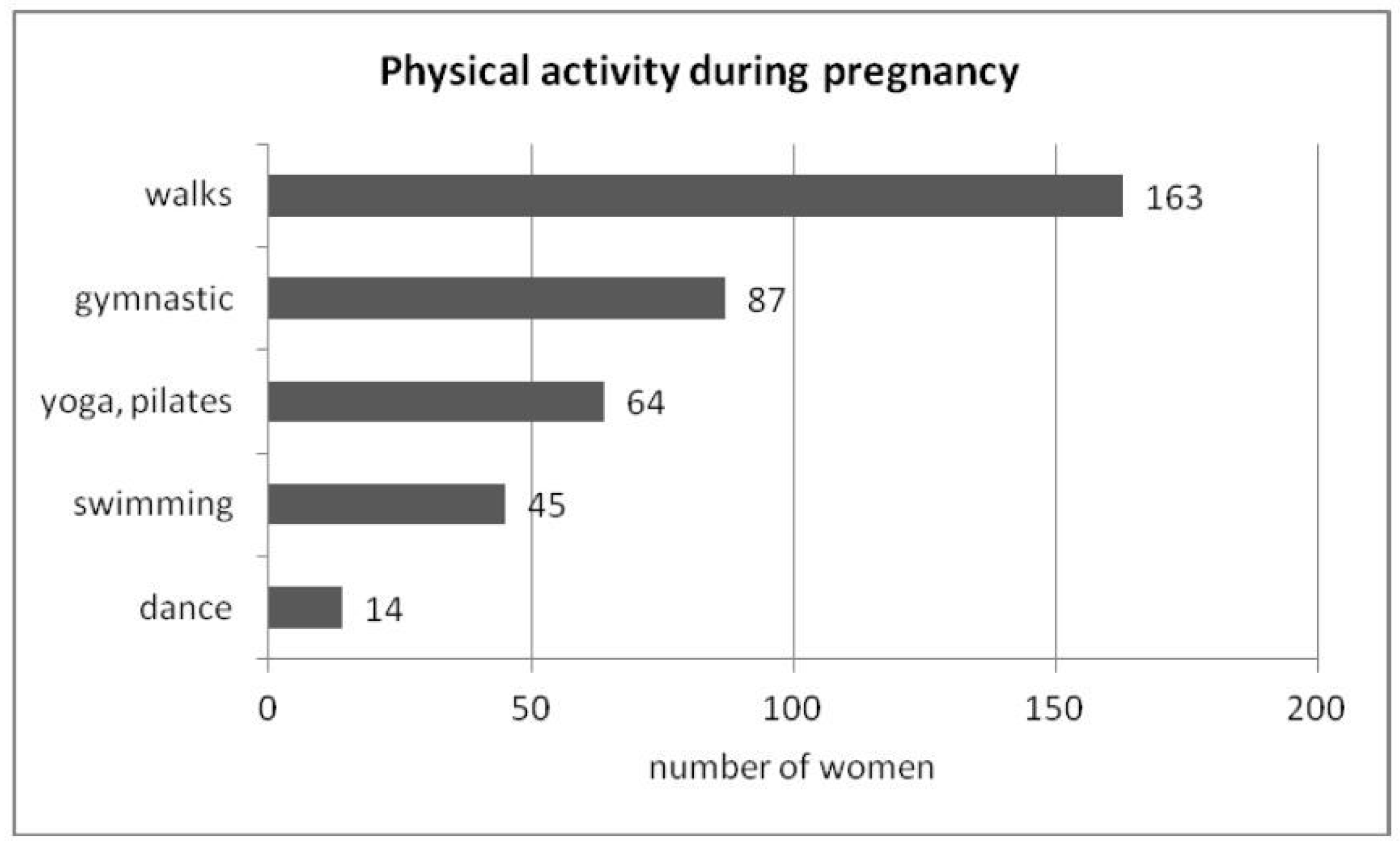 Jcm 12 03143 g002 Jcm 12 03143 g002