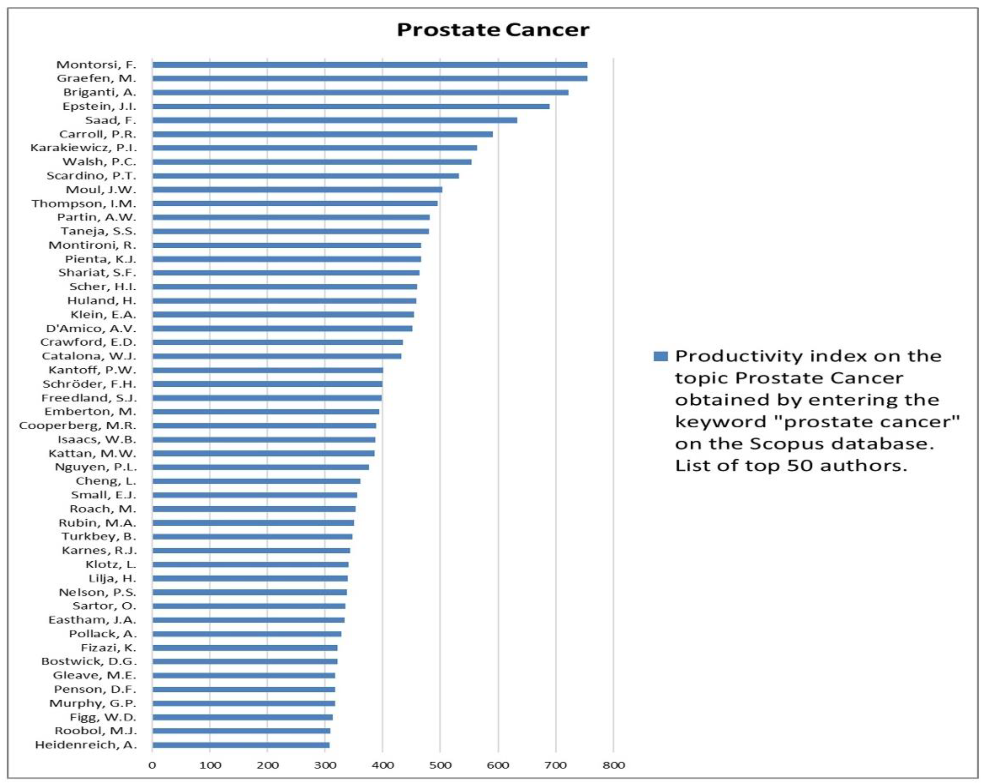 Jcm 12 03152 g002 Jcm 12 03152 g002