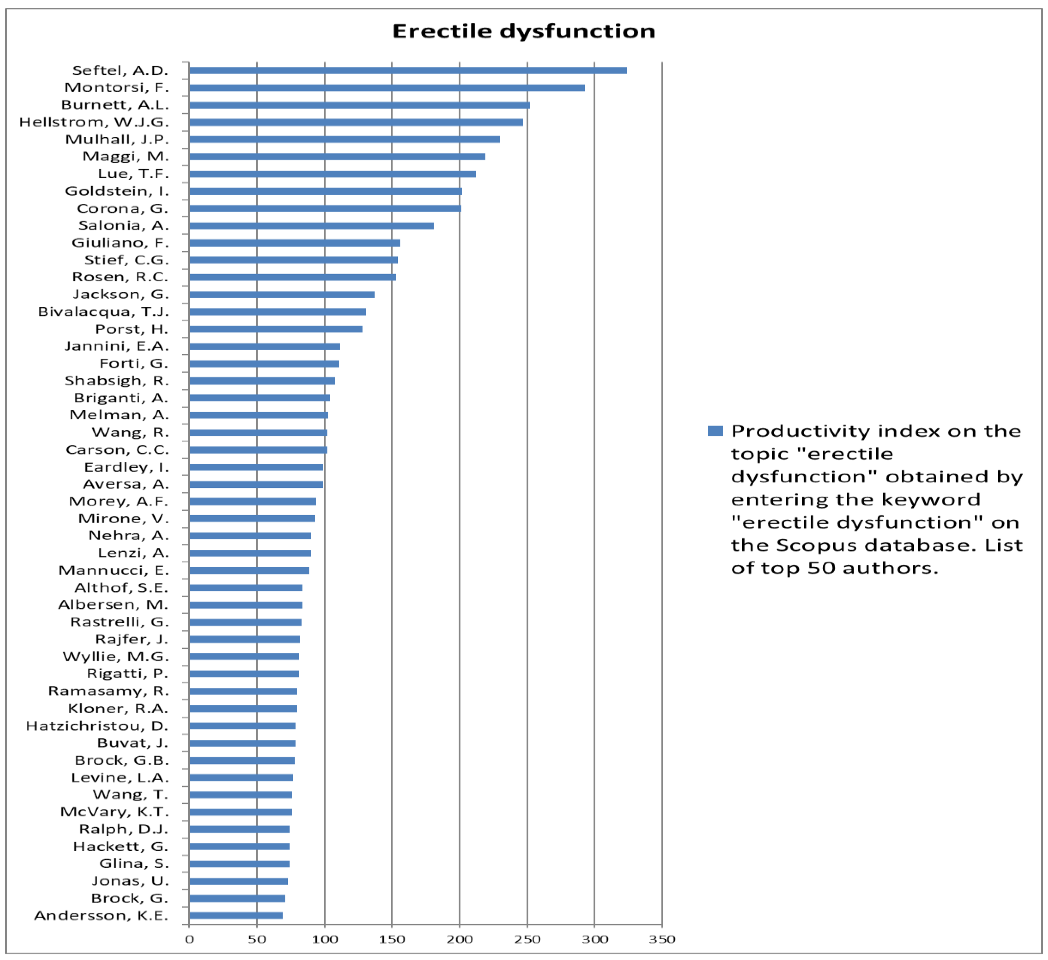 Jcm 12 03152 g004 Jcm 12 03152 g004