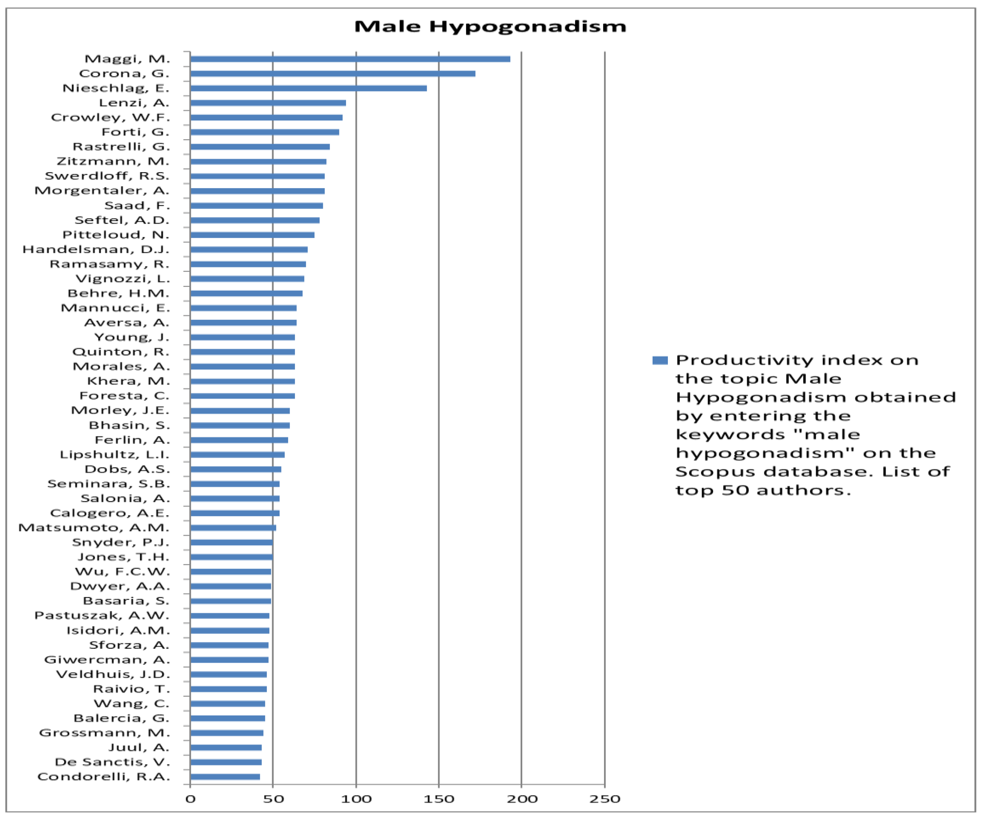 Jcm 12 03152 g007 Jcm 12 03152 g007