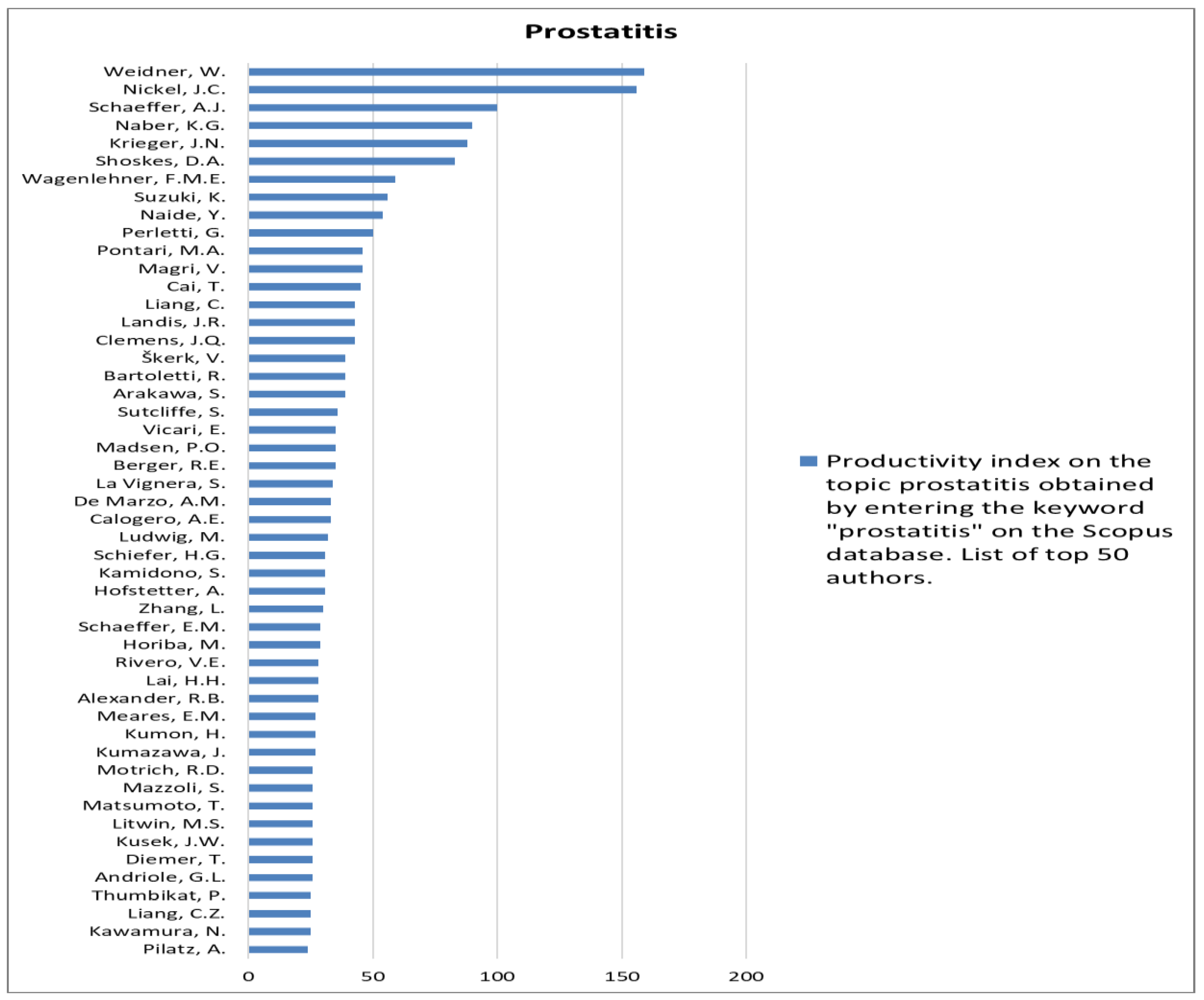 Jcm 12 03152 g008 Jcm 12 03152 g008