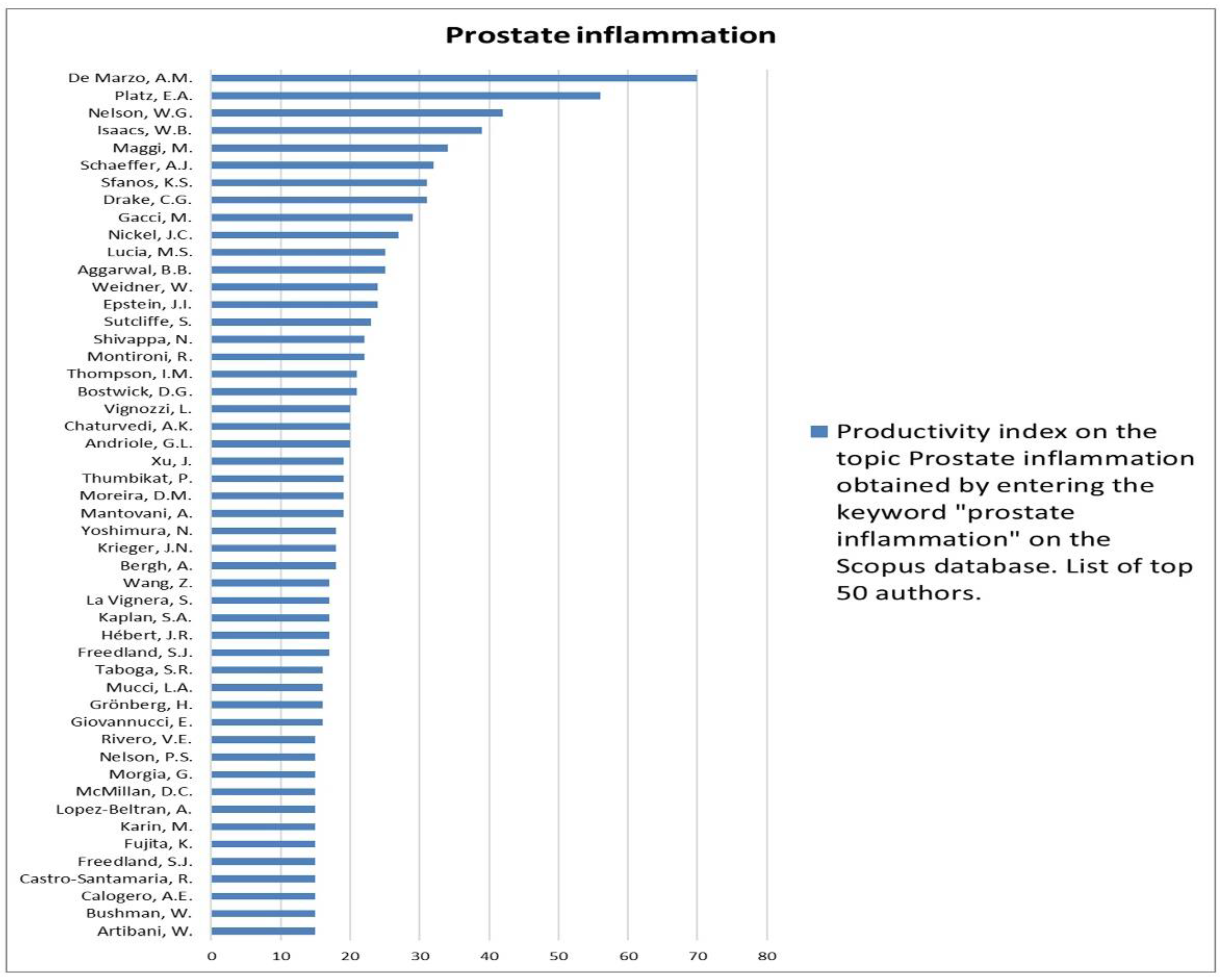 Jcm 12 03152 g009 Jcm 12 03152 g009