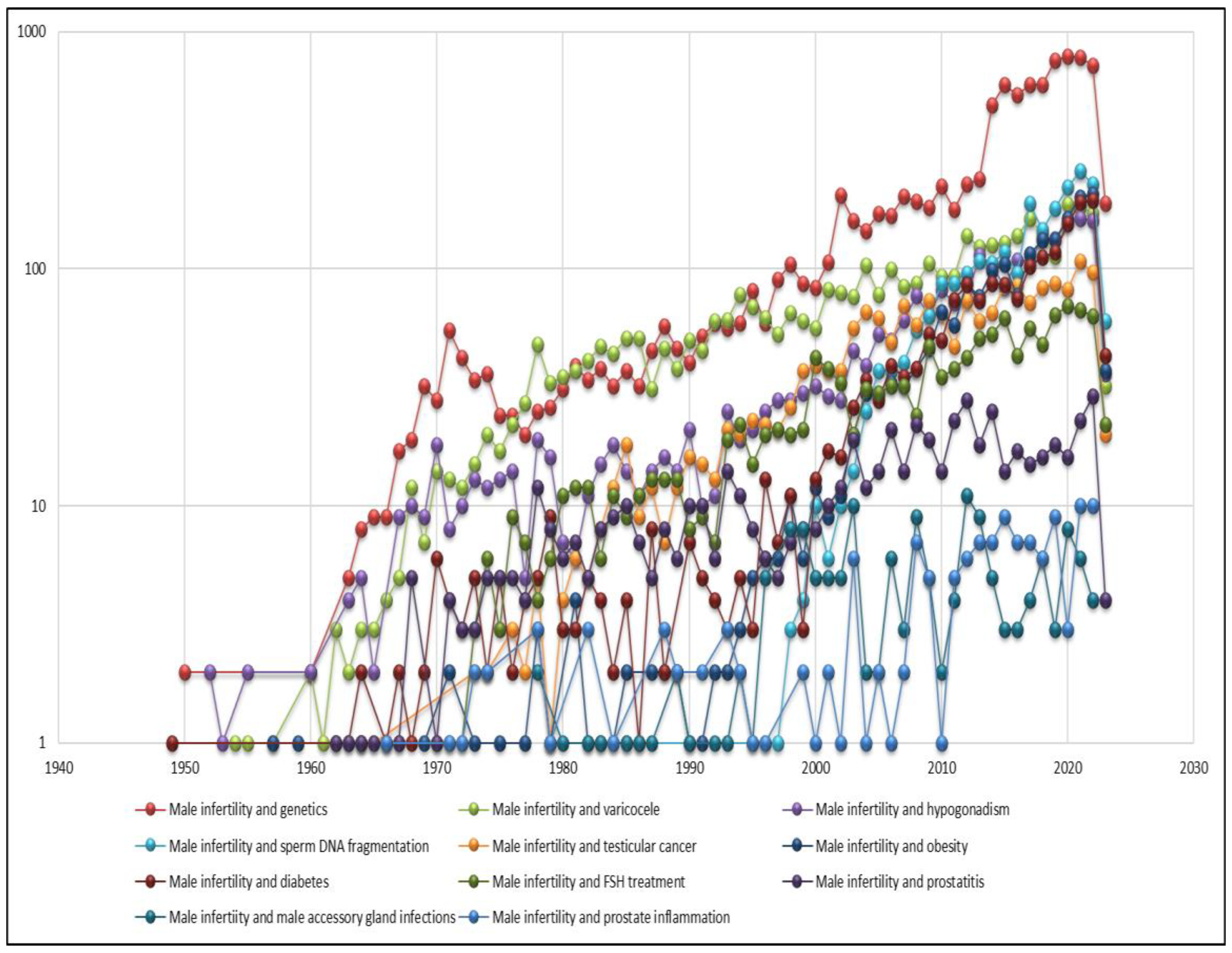 Jcm 12 03152 g013 Jcm 12 03152 g013