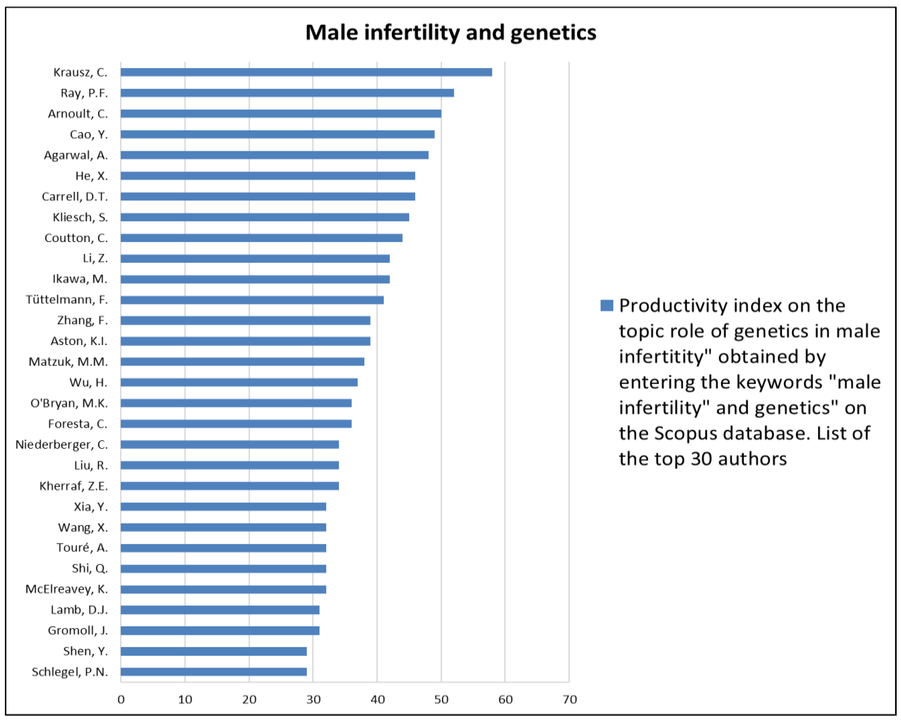 Jcm 12 03152 g014 Jcm 12 03152 g014