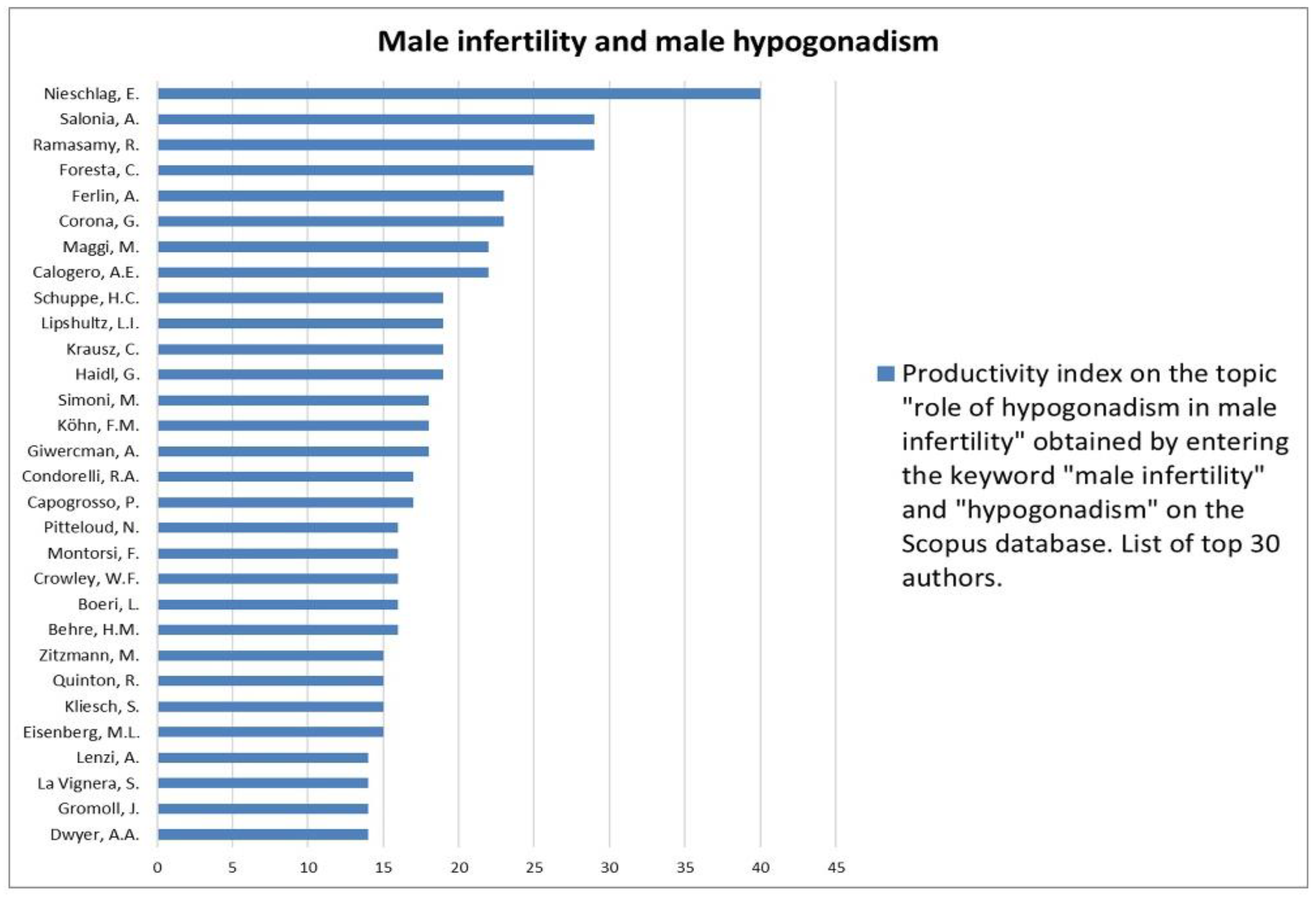 Jcm 12 03152 g016 Jcm 12 03152 g016