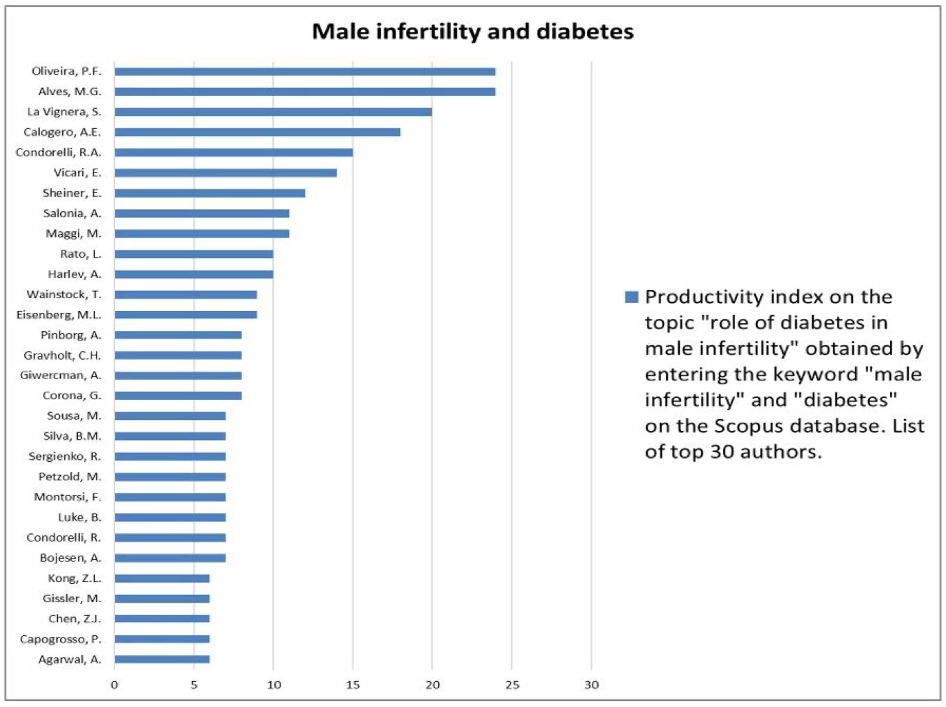 Jcm 12 03152 g020 Jcm 12 03152 g020
