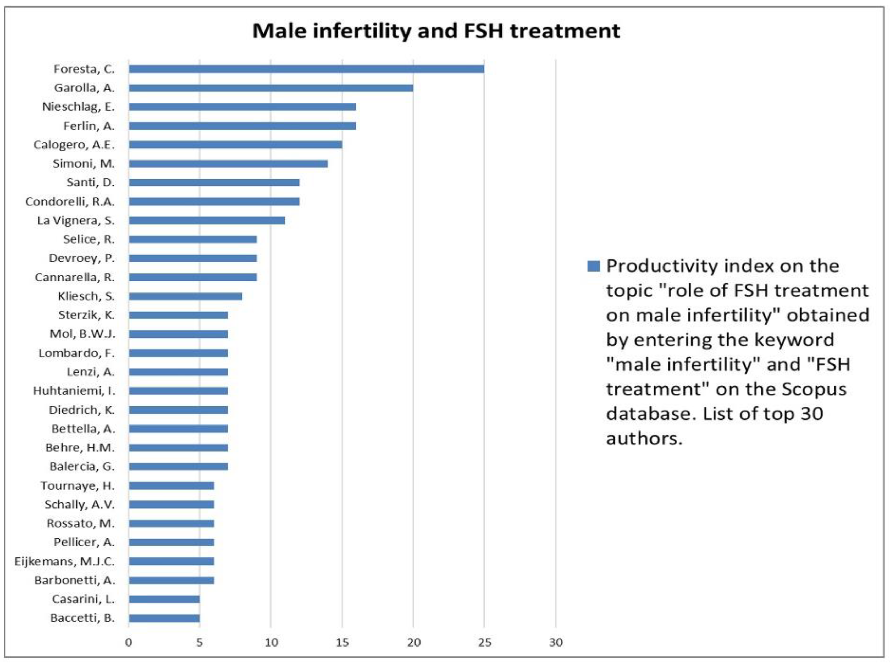 Jcm 12 03152 g021 Jcm 12 03152 g021