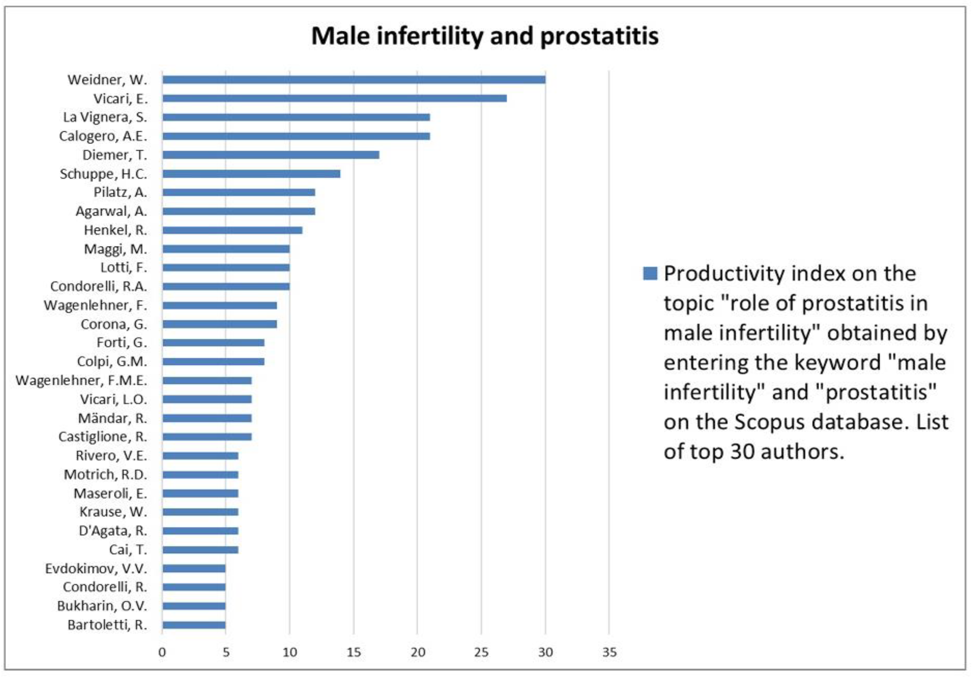 Jcm 12 03152 g022 Jcm 12 03152 g022